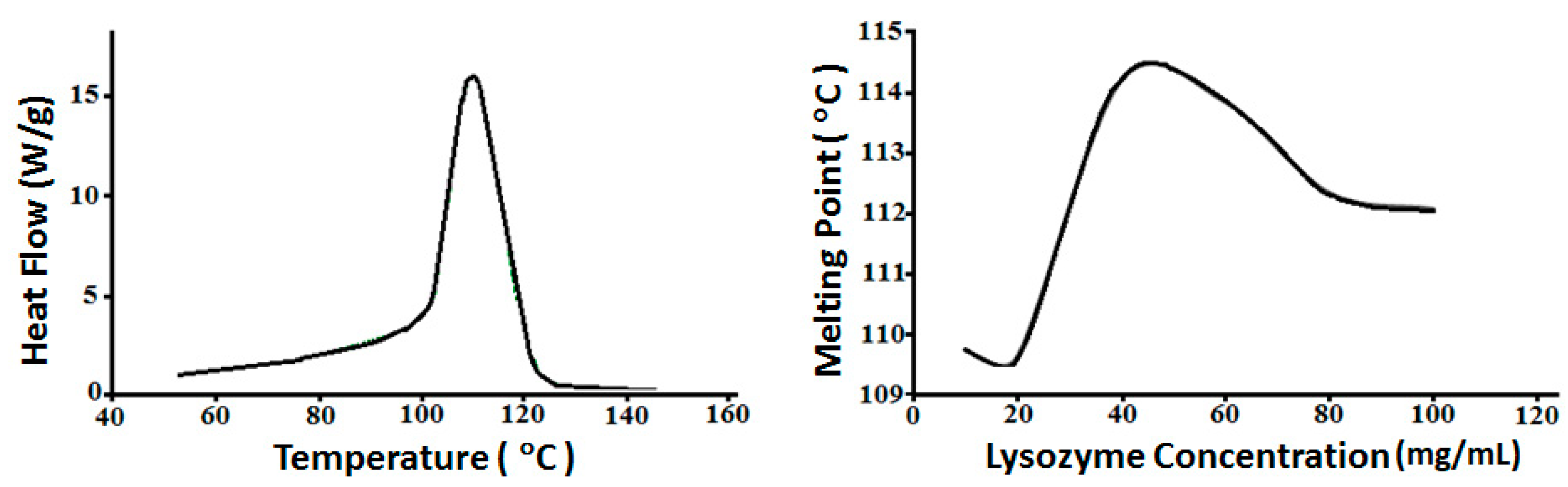 Biomolecules 09 00210 g003