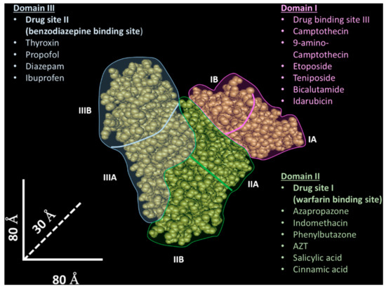 Biomolecules 09 00218 g001 550