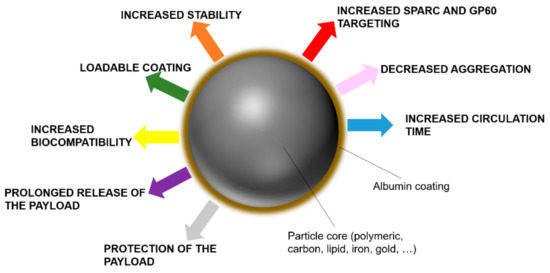 Biomolecules 09 00218 g006 550