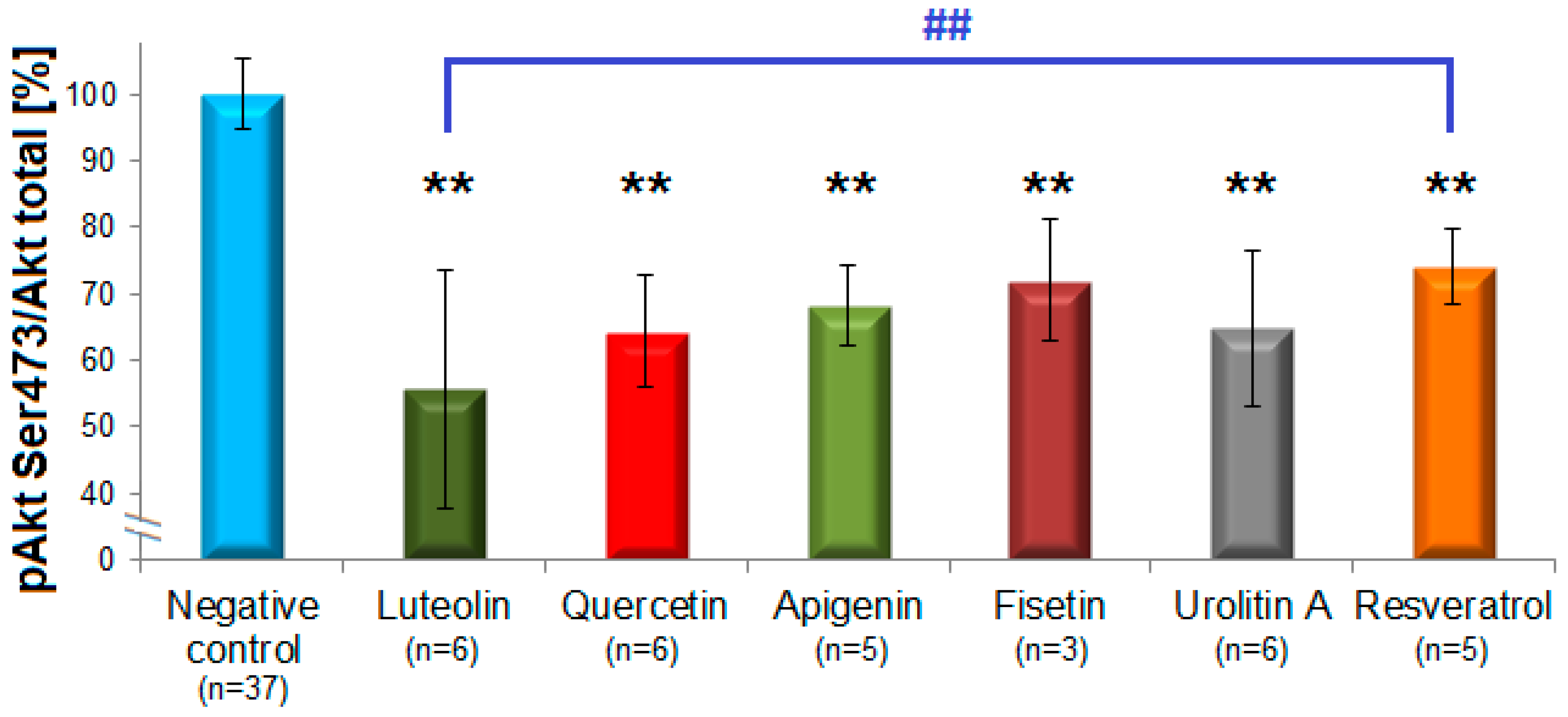 Biomolecules 09 00219 g003