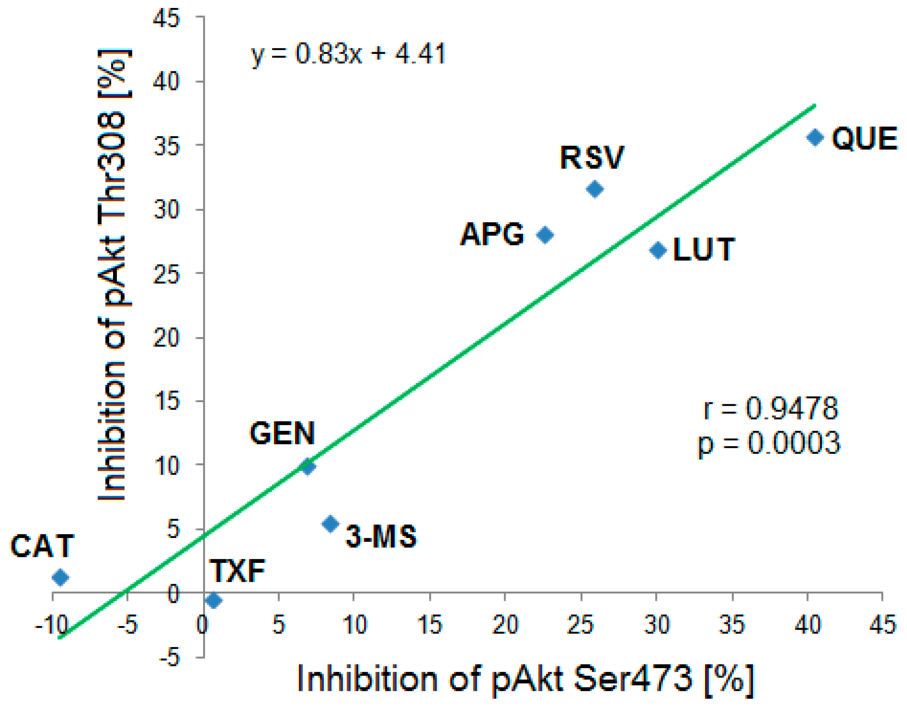Biomolecules 09 00219 g007