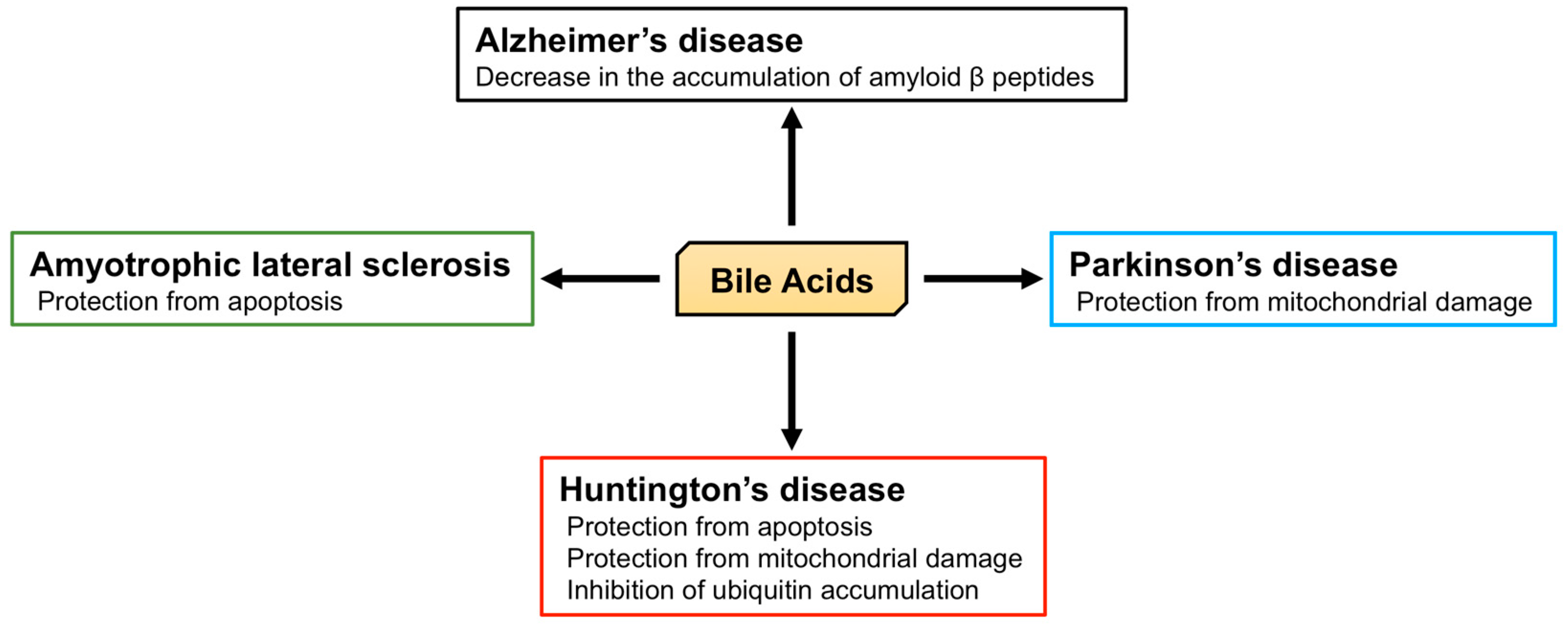 Biomolecules 09 00232 g004 Biomolecules 09 00232 g004
