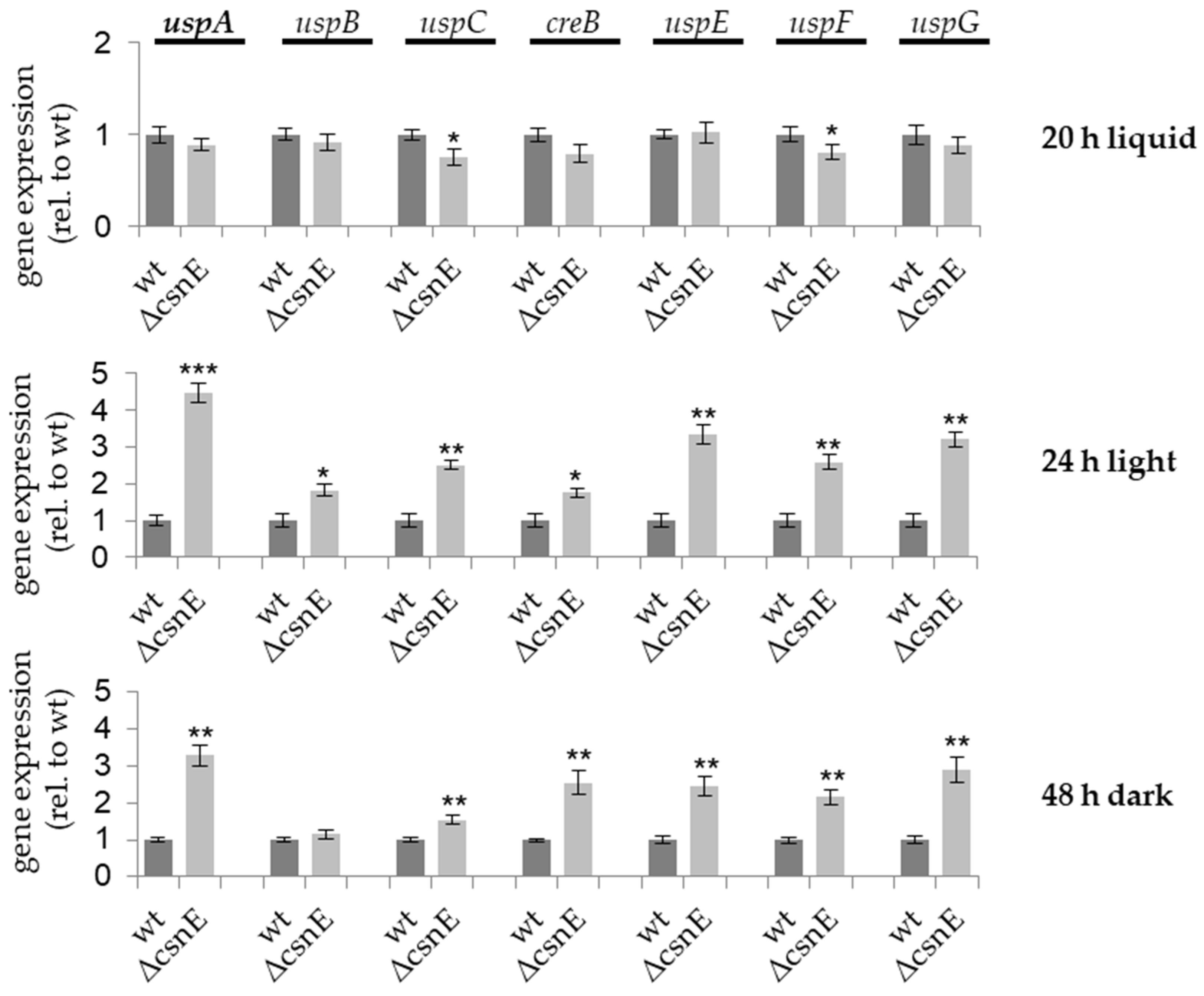 Biomolecules 09 00238 g001 Biomolecules 09 00238 g001