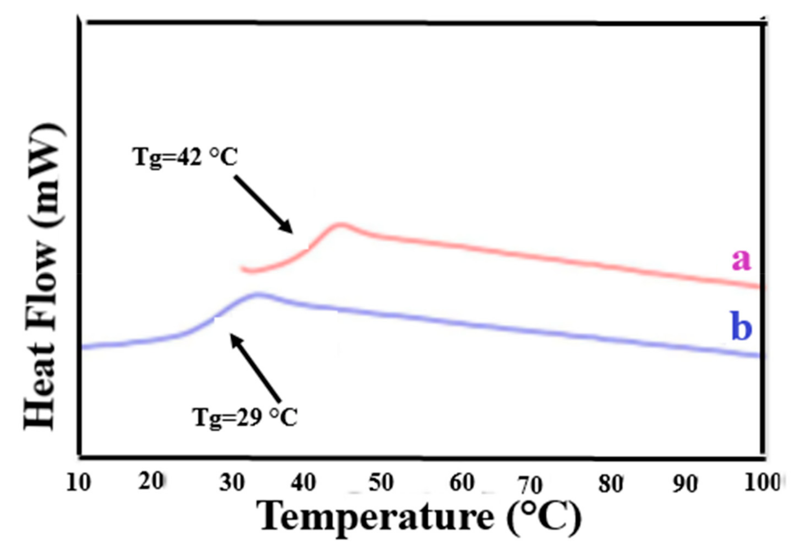 Biomolecules 09 00240 g005 Biomolecules 09 00240 g005