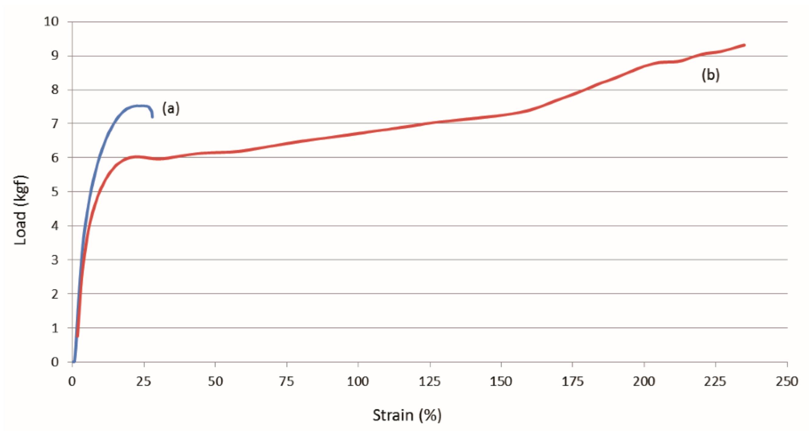 Biomolecules 09 00240 g015 Biomolecules 09 00240 g015