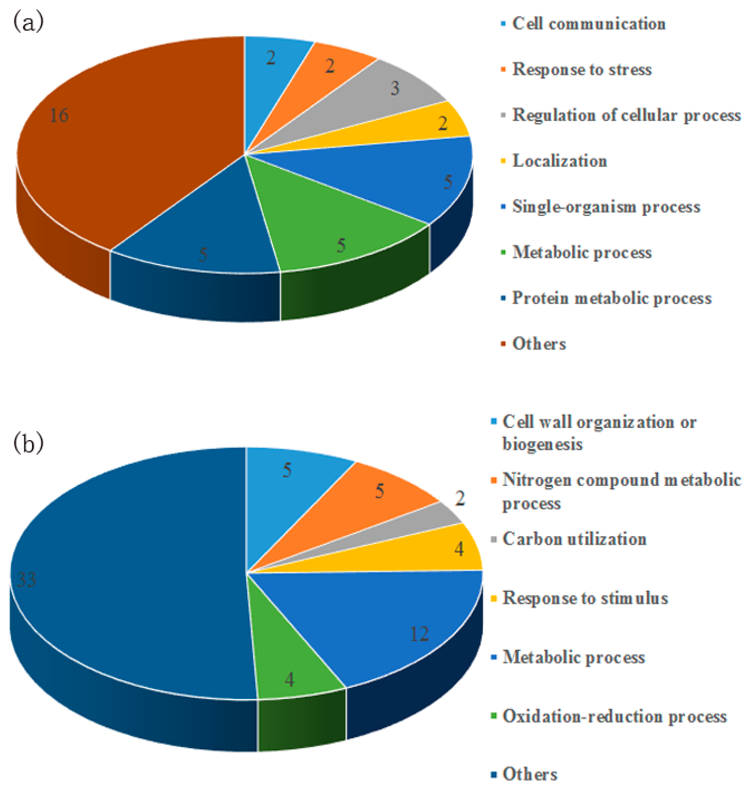 Biomolecules 09 00246 g001