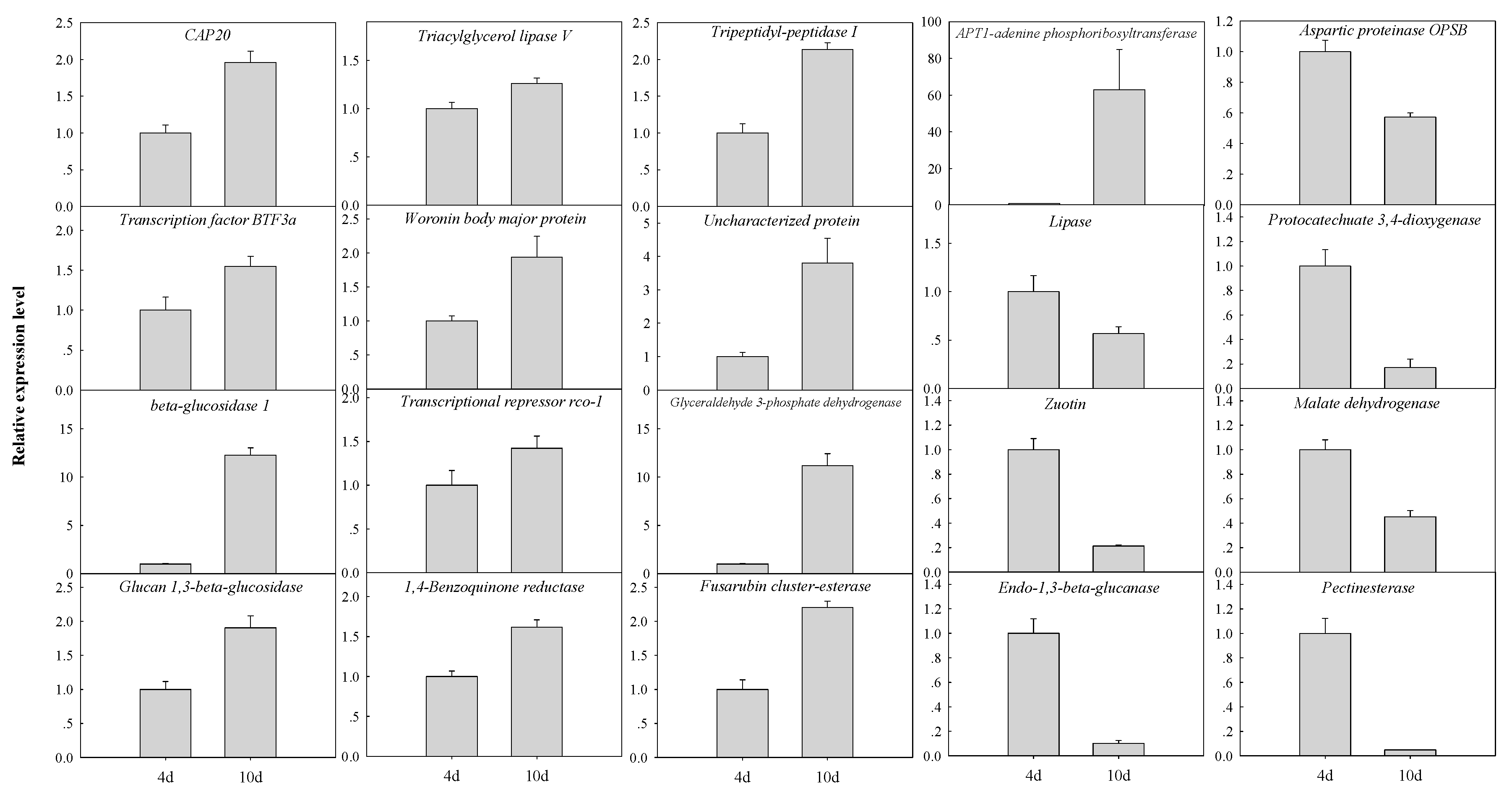 Biomolecules 09 00246 g002