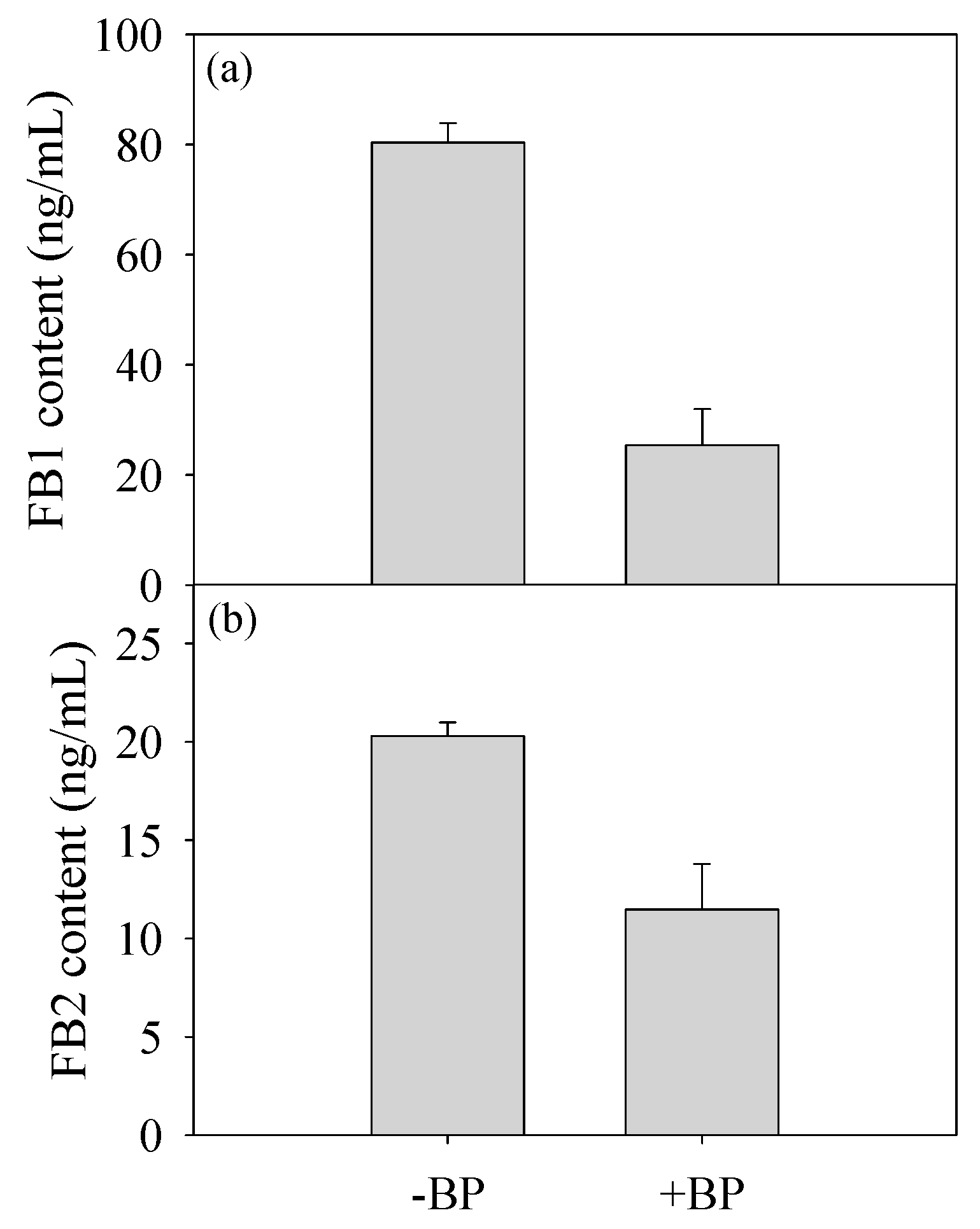 Biomolecules 09 00246 g003
