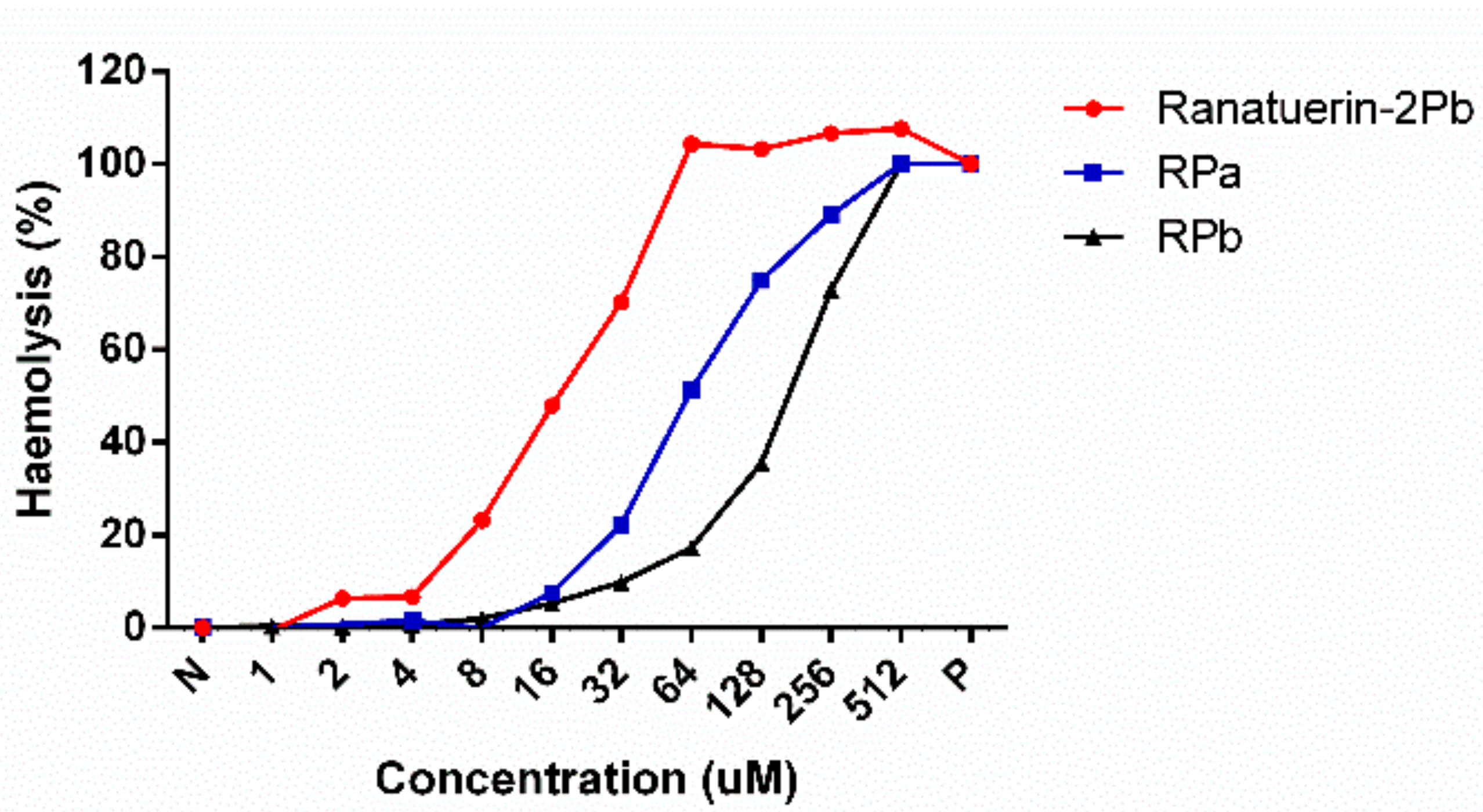 Biomolecules 09 00249 g004 Biomolecules 09 00249 g004