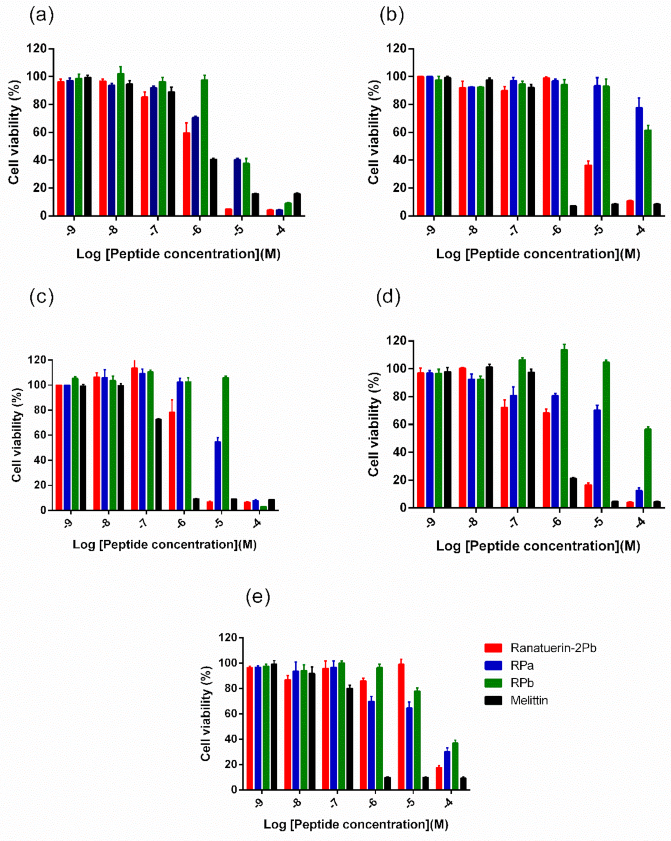Biomolecules 09 00249 g006 Biomolecules 09 00249 g006