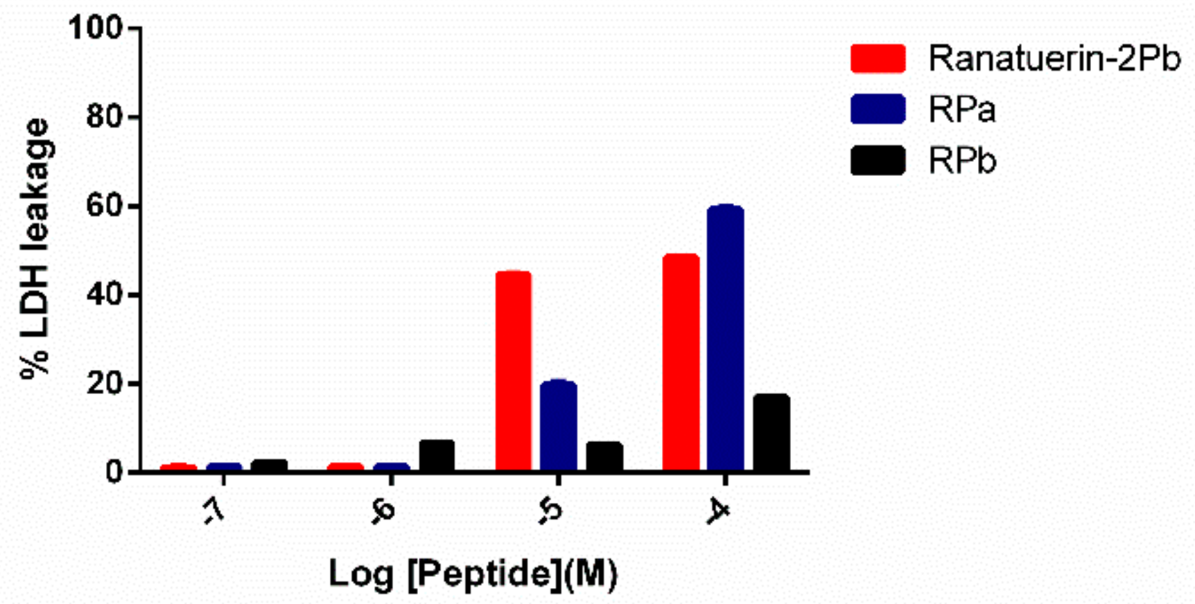 Biomolecules 09 00249 g007 Biomolecules 09 00249 g007