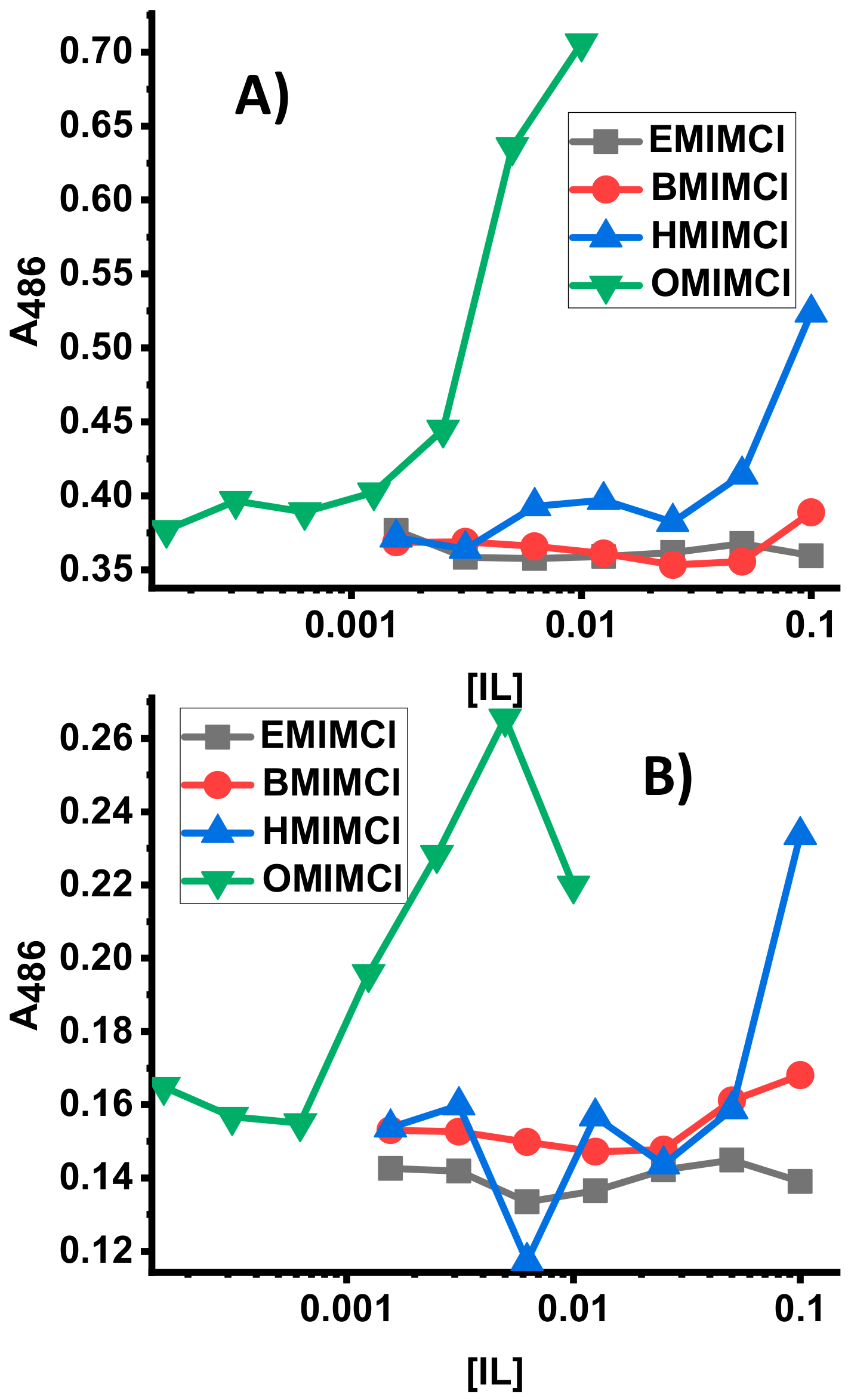 Biomolecules 09 00251 g005