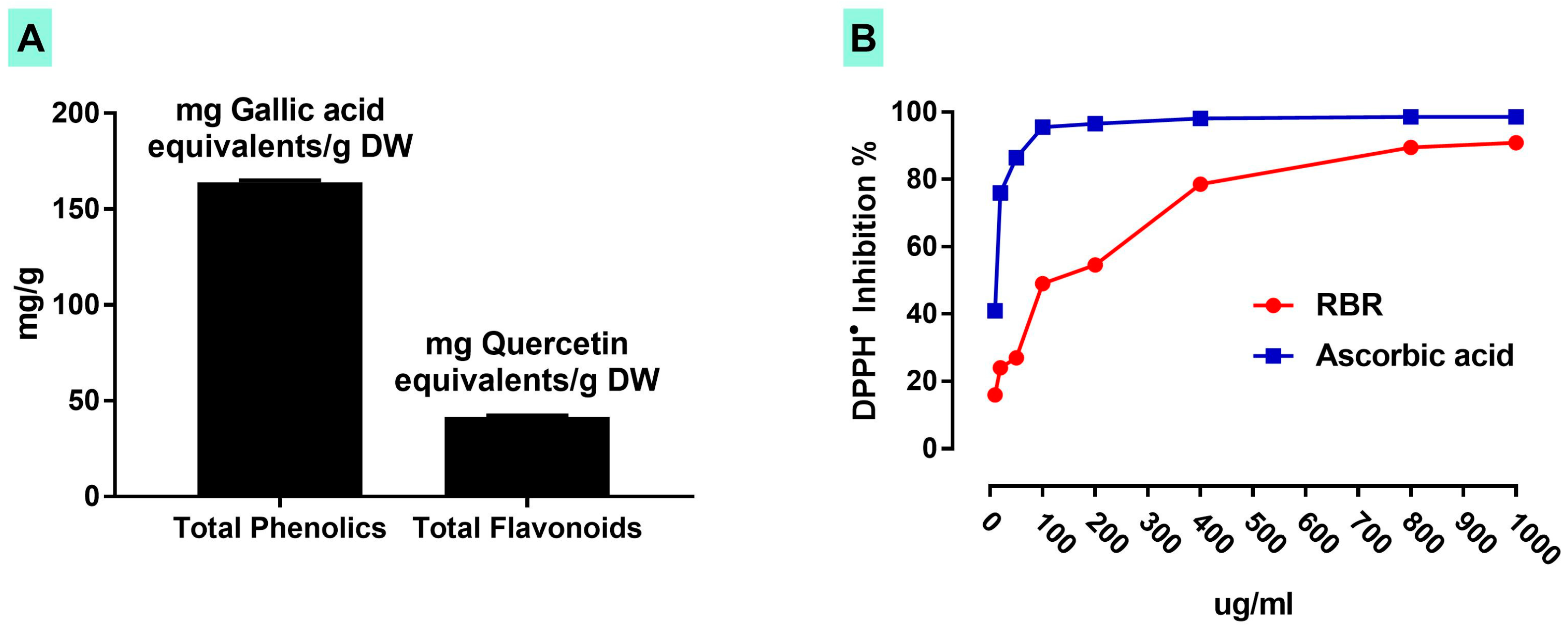 Biomolecules 09 00261 g002 Biomolecules 09 00261 g002