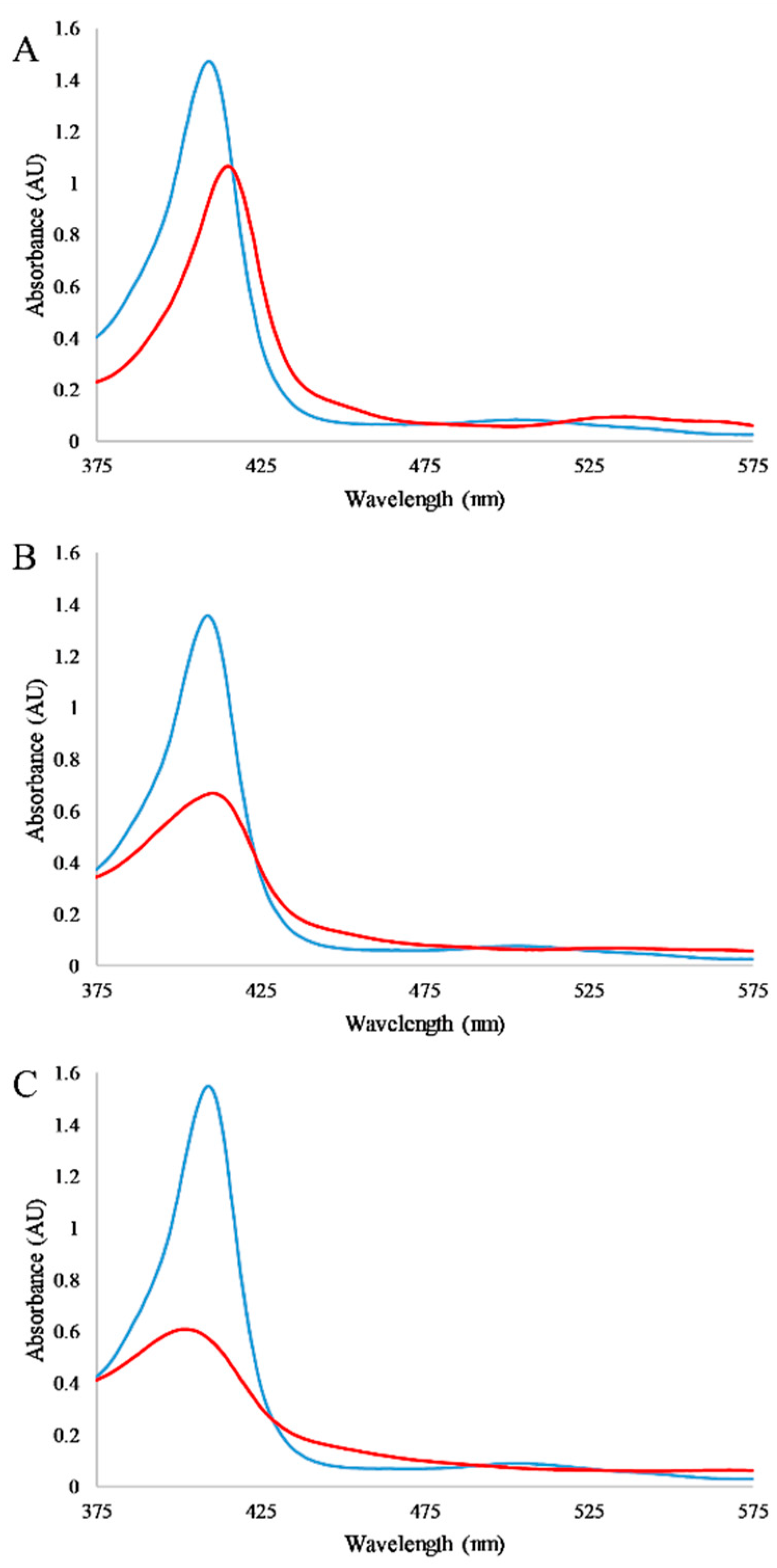 Biomolecules 09 00264 g002 Biomolecules 09 00264 g002