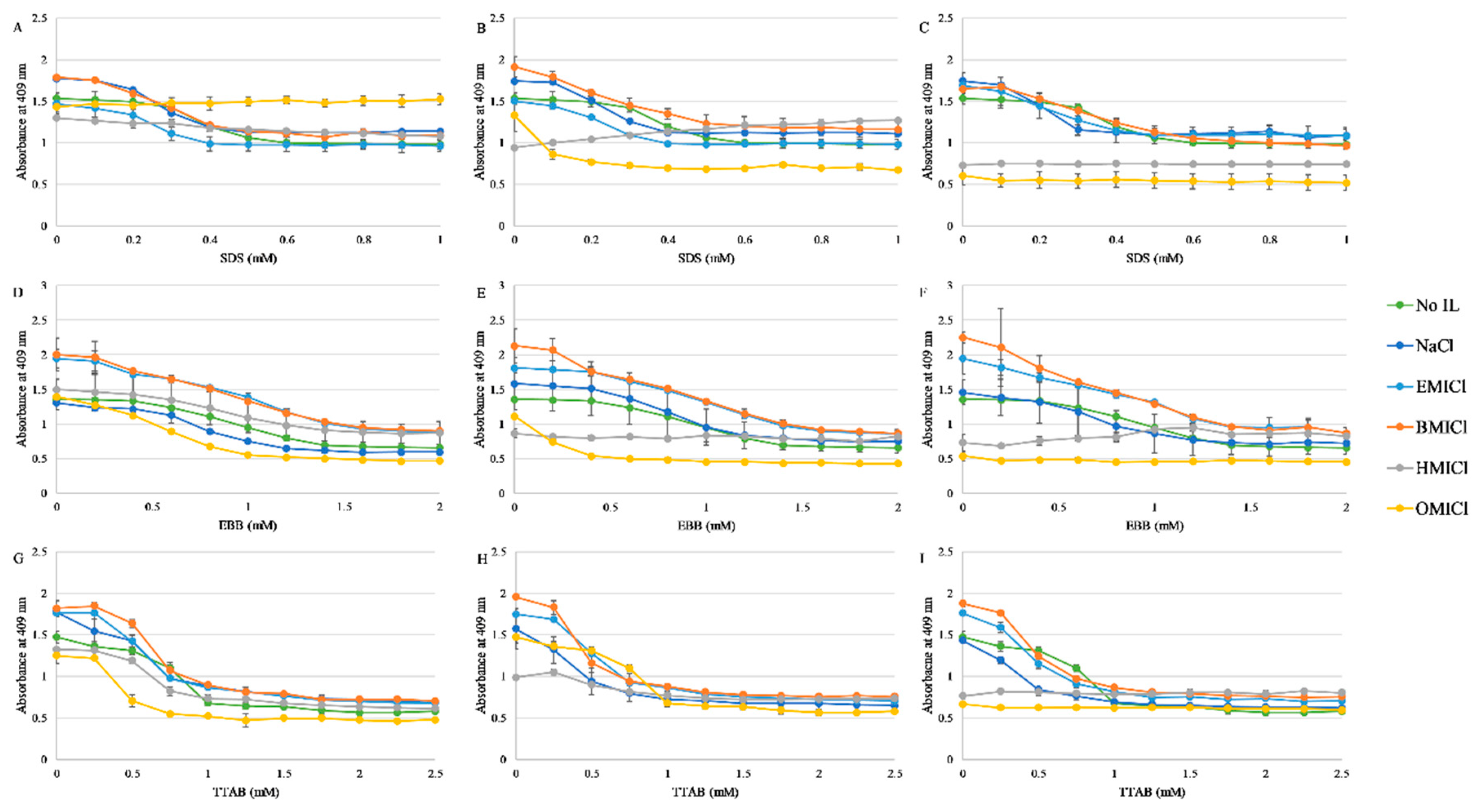 Biomolecules 09 00264 g003 Biomolecules 09 00264 g003