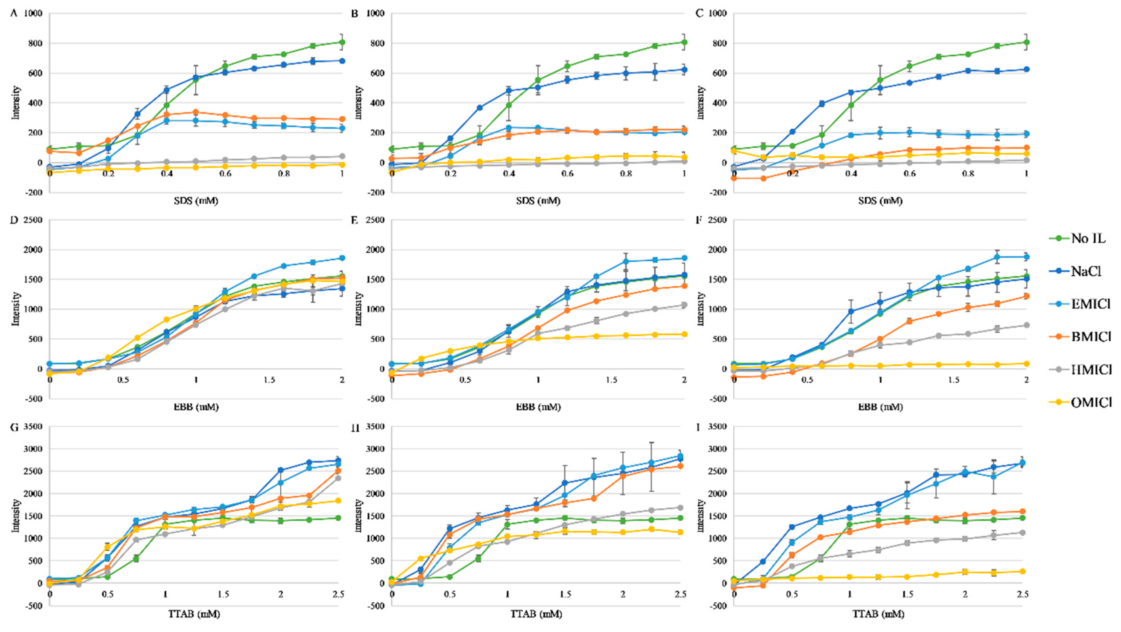 Biomolecules 09 00264 g004 Biomolecules 09 00264 g004
