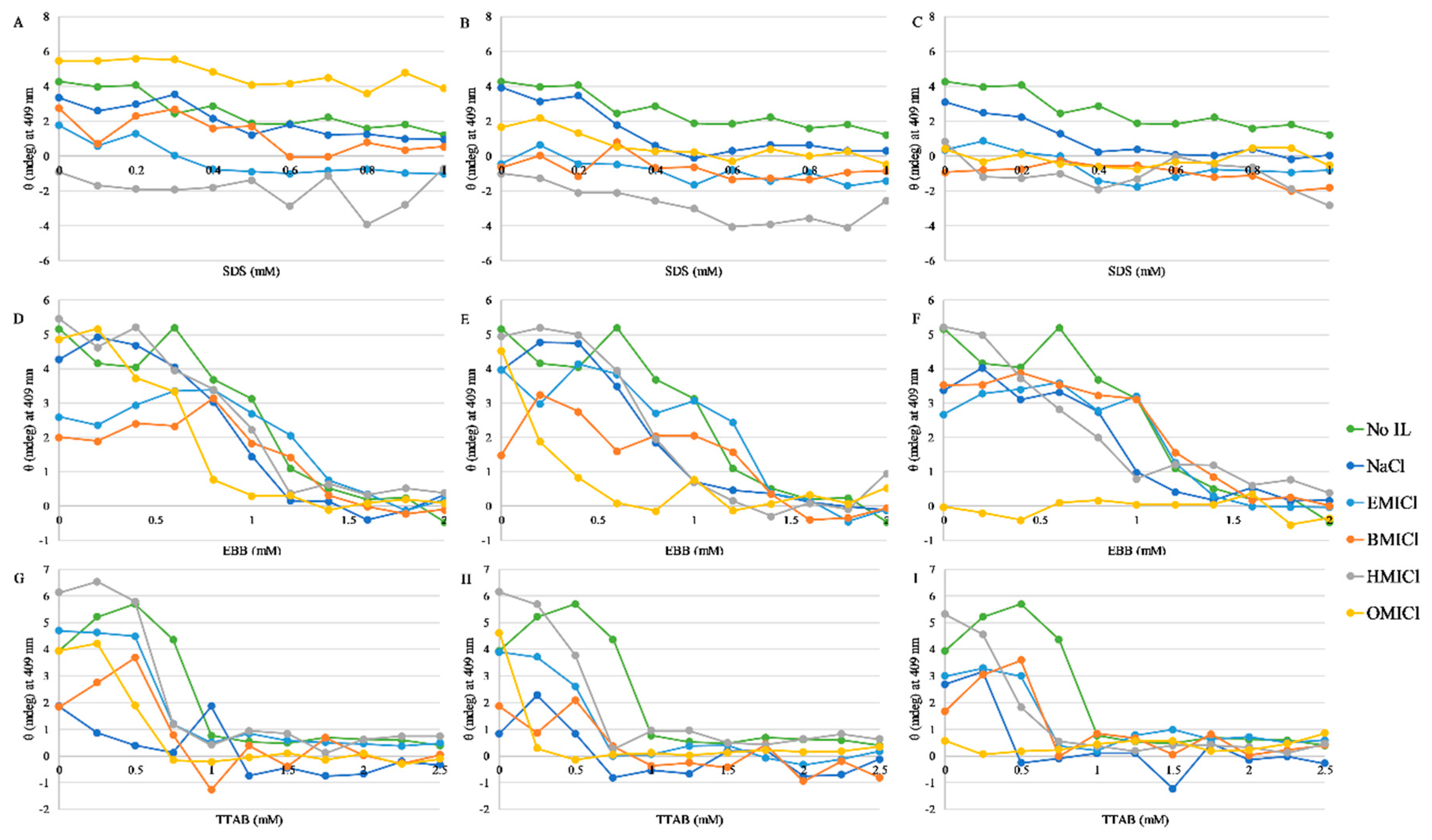 Biomolecules 09 00264 g005 Biomolecules 09 00264 g005