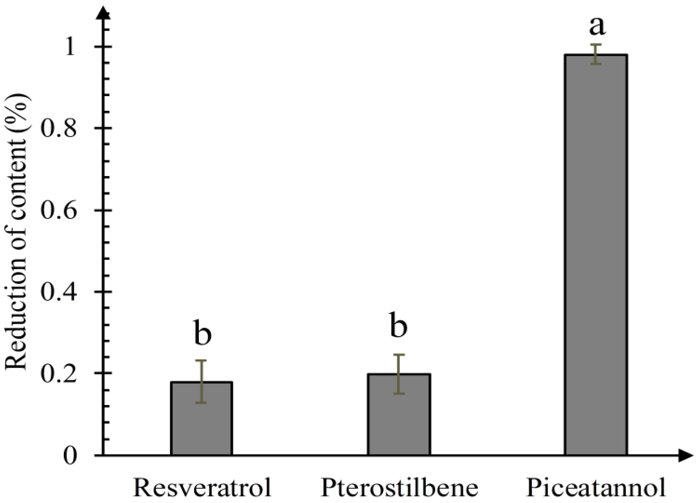 Biomolecules 09 00268 g004