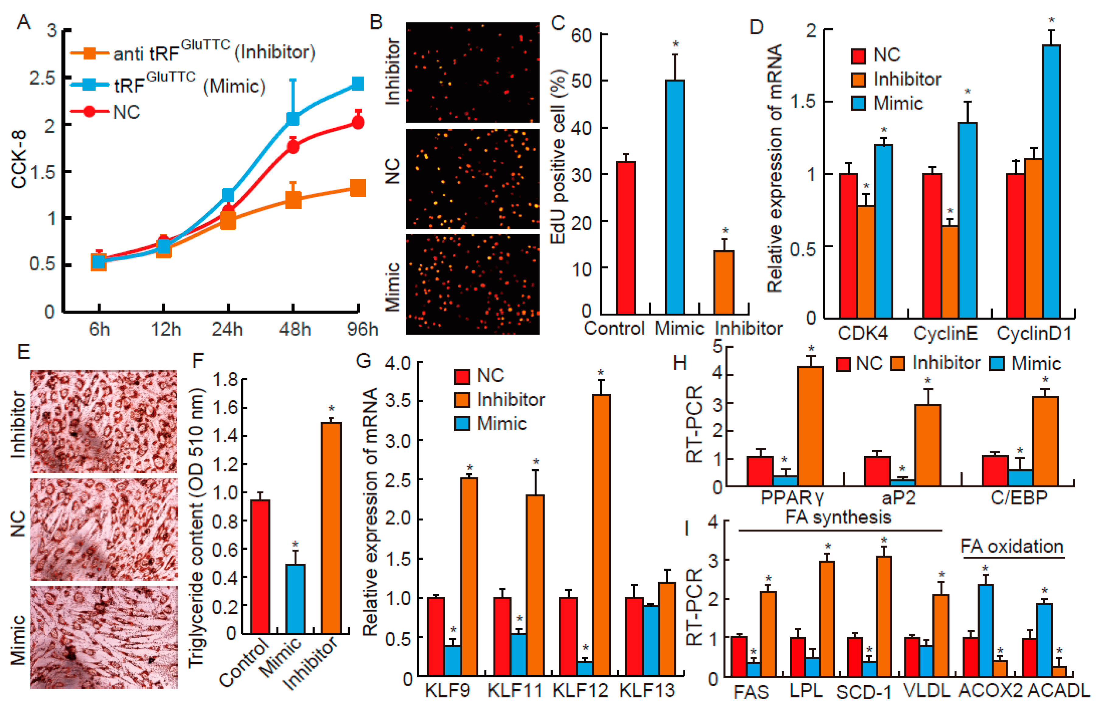 Biomolecules 09 00274 g003