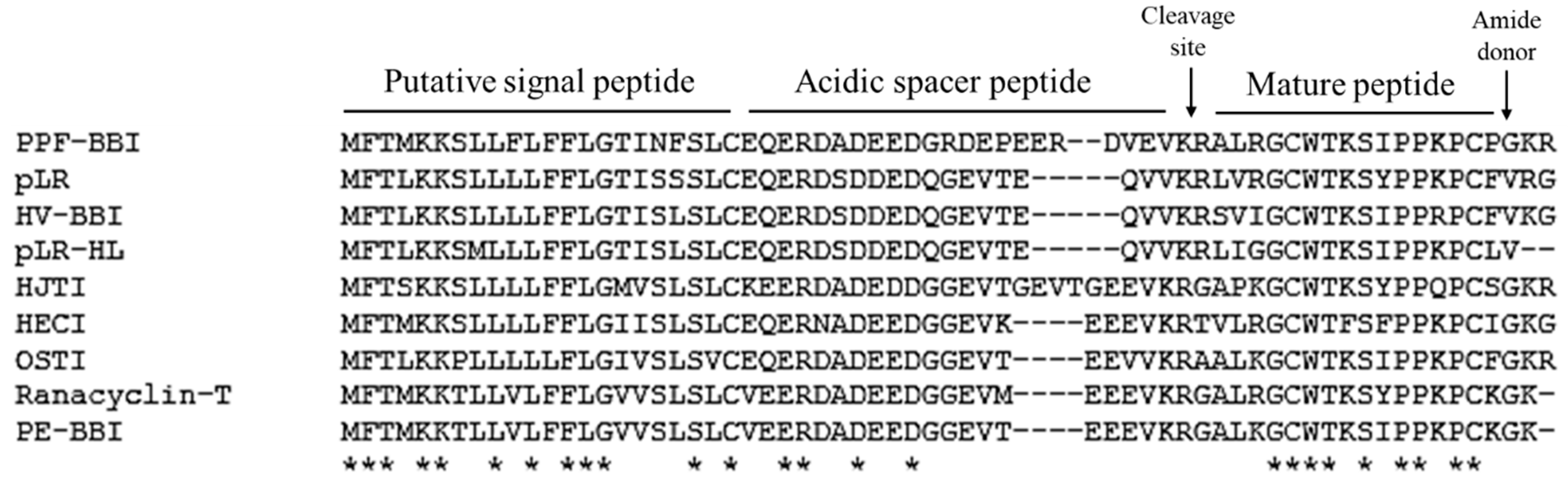 Biomolecules 09 00280 g001