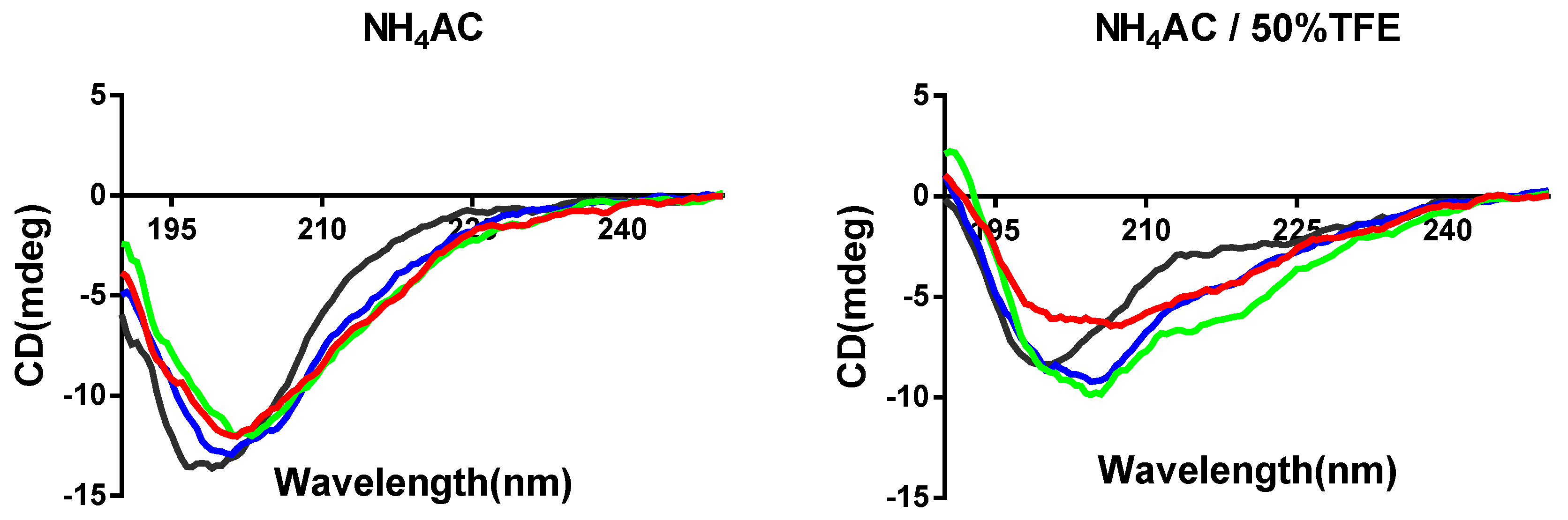 Biomolecules 09 00280 g002