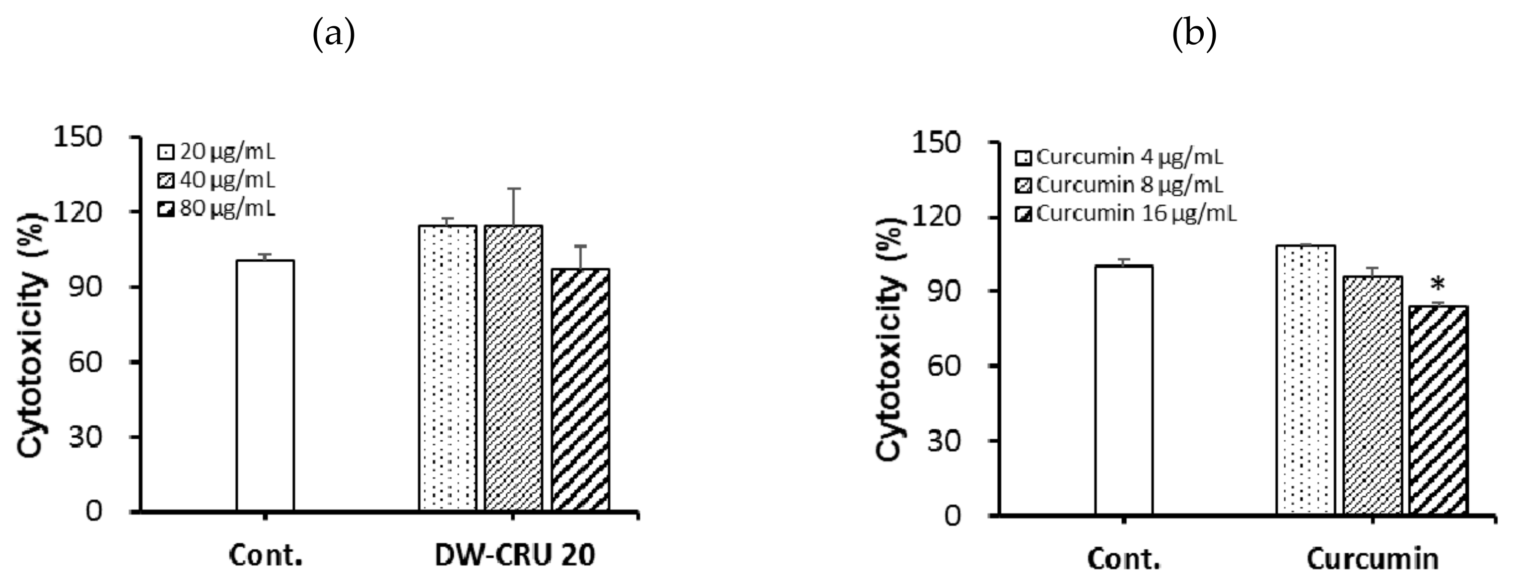 Biomolecules 09 00281 g004