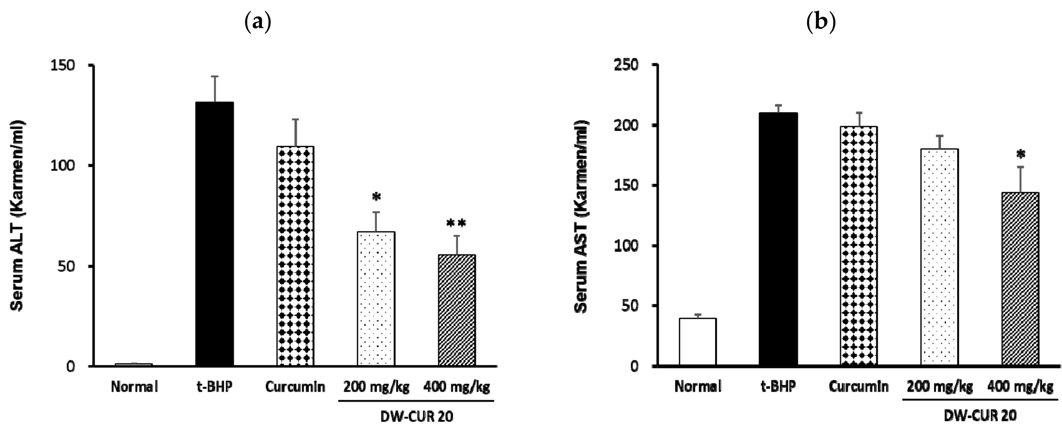 Biomolecules 09 00281 g007