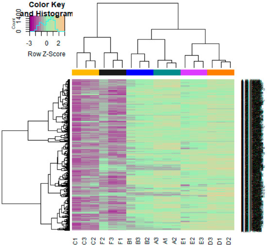 Exploring the Molecular Mechanism of the Drug-Treated Breast