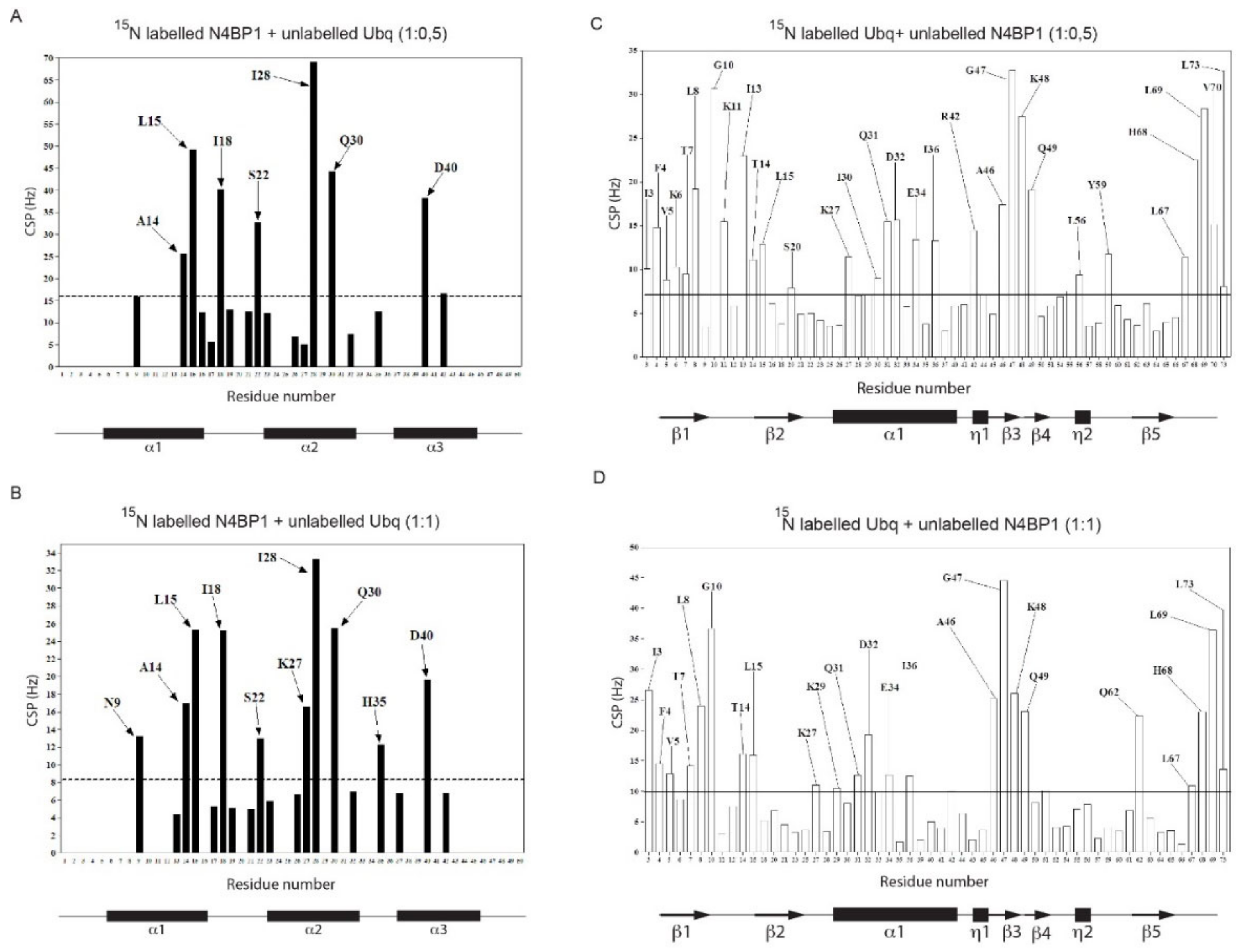 Biomolecules 09 00284 g005