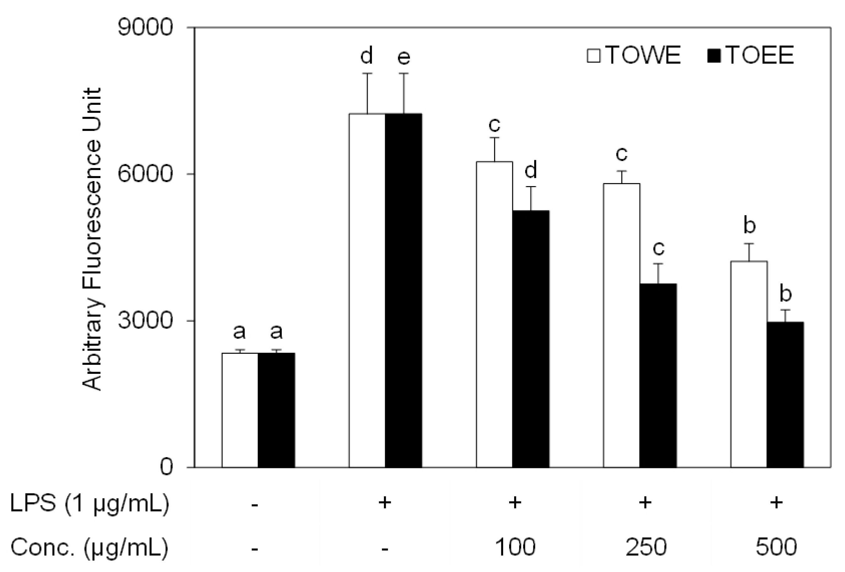 Biomolecules 09 00288 g001 Biomolecules 09 00288 g001