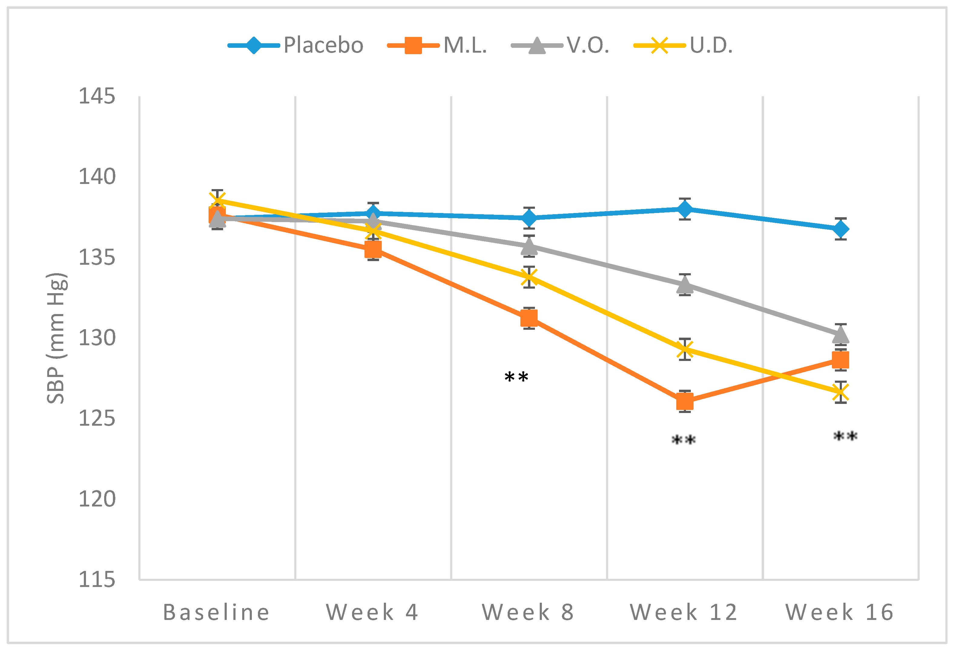 Biomolecules 09 00292 g001