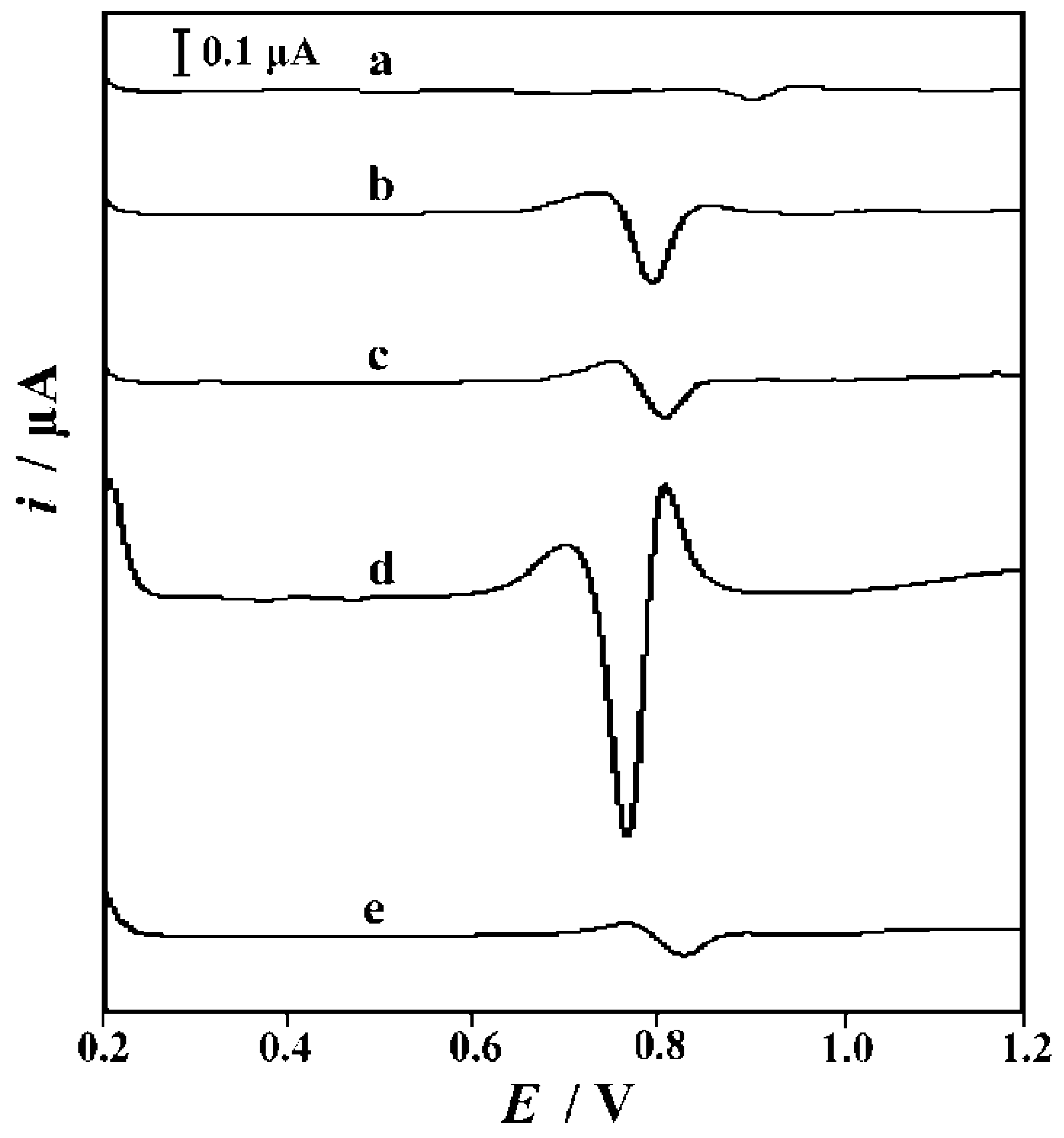 Biomolecules 09 00294 g005