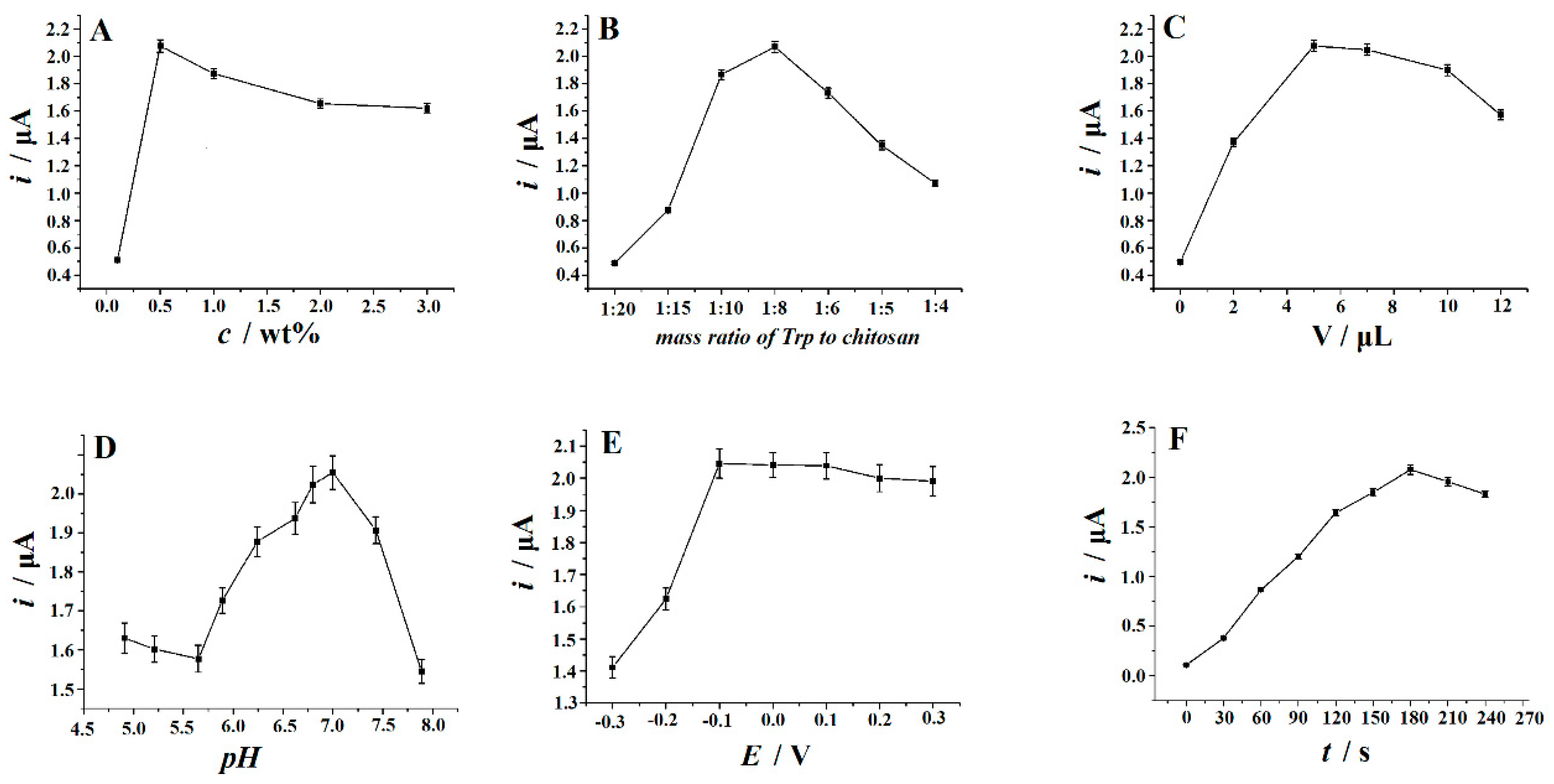 Biomolecules 09 00294 g007