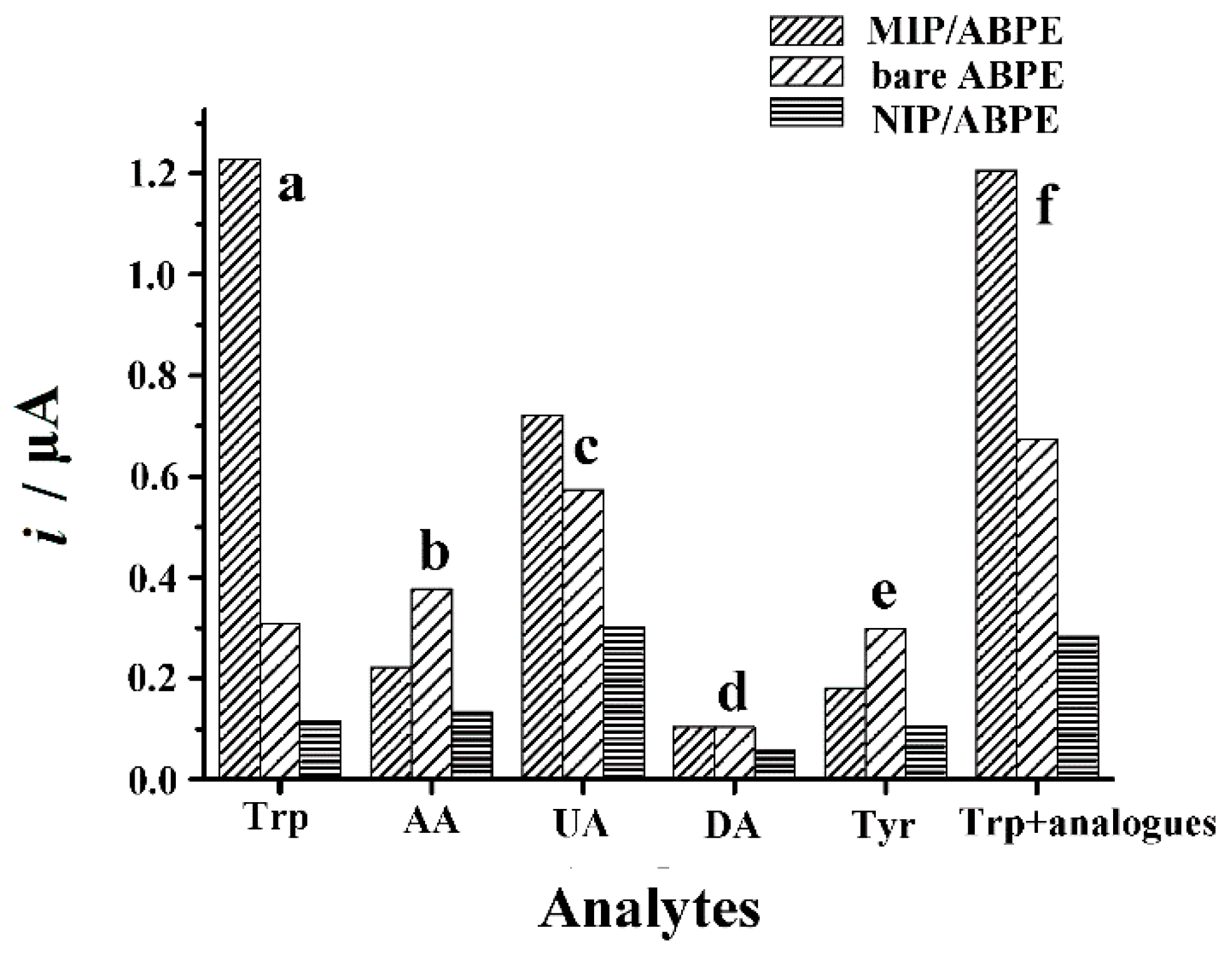 Biomolecules 09 00294 g008