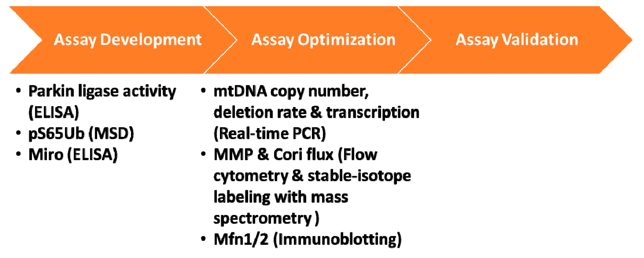 Biomolecules 09 00296 g003 Biomolecules 09 00296 g003