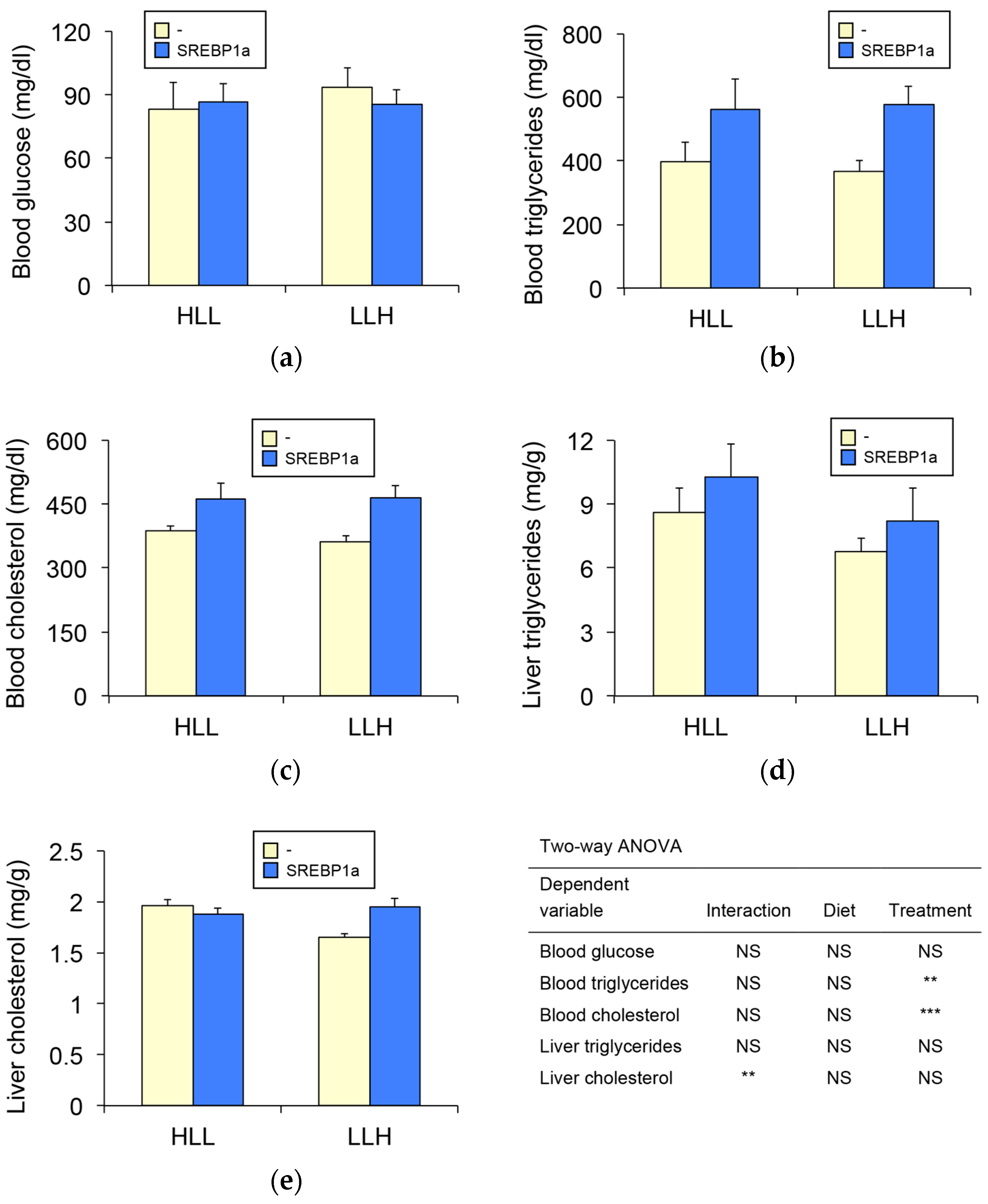 Biomolecules 09 00297 g002