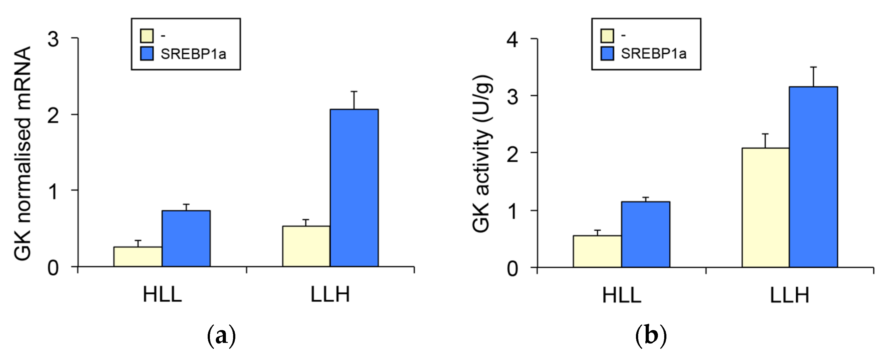 Biomolecules 09 00297 g003a