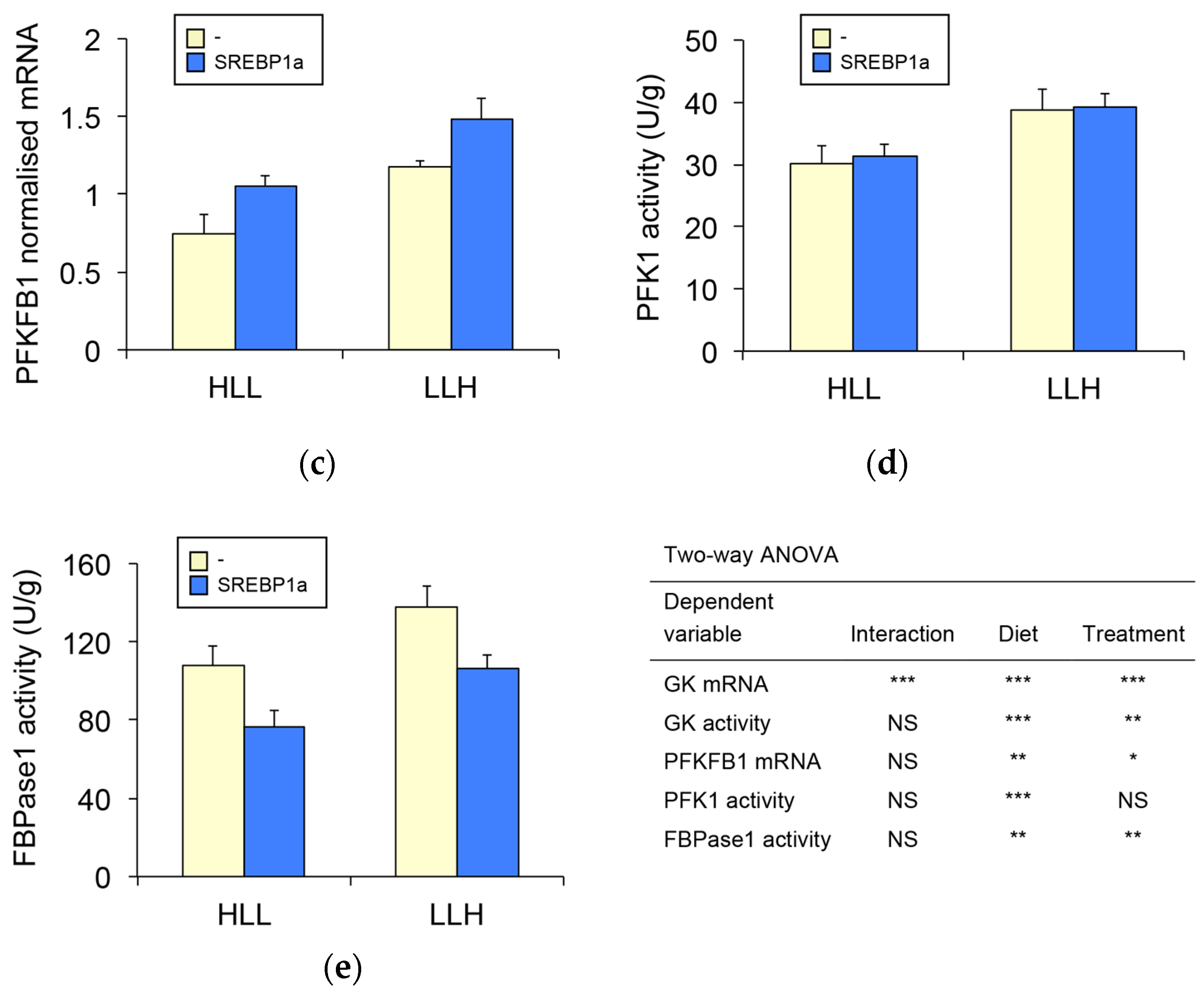 Biomolecules 09 00297 g003b
