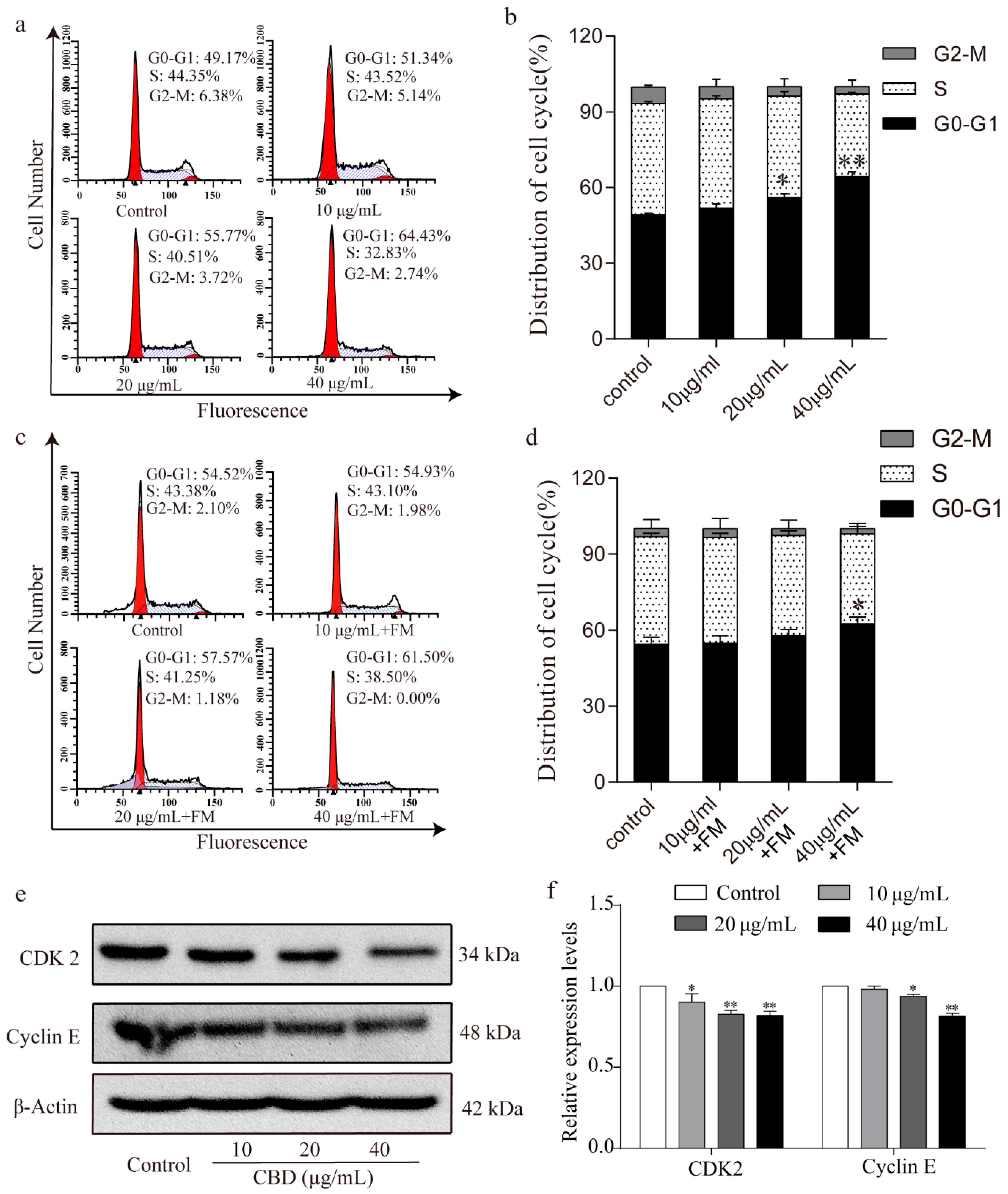 Biomolecules 09 00302 g002