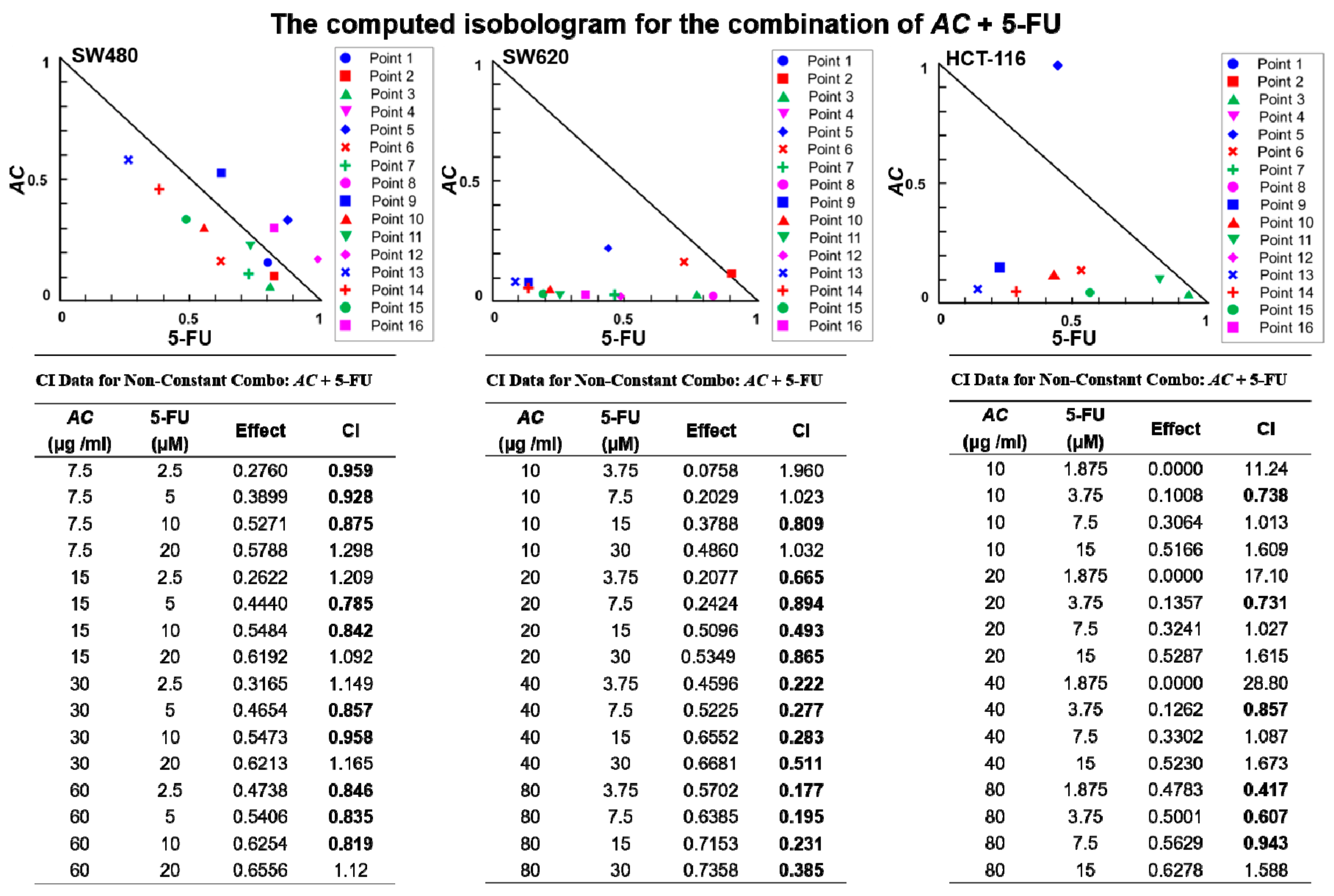 Biomolecules 09 00306 g003