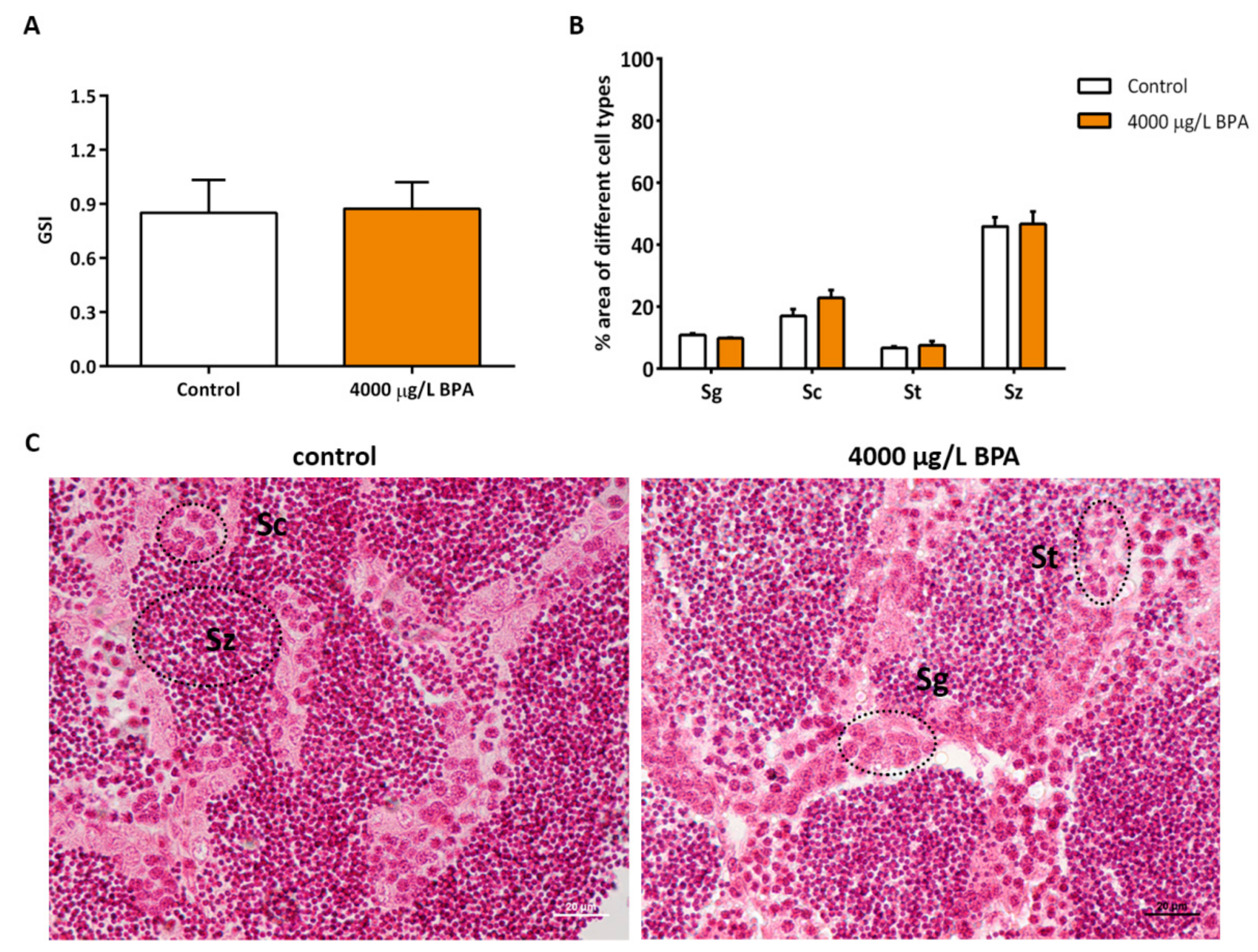 Biomolecules 09 00307 g003