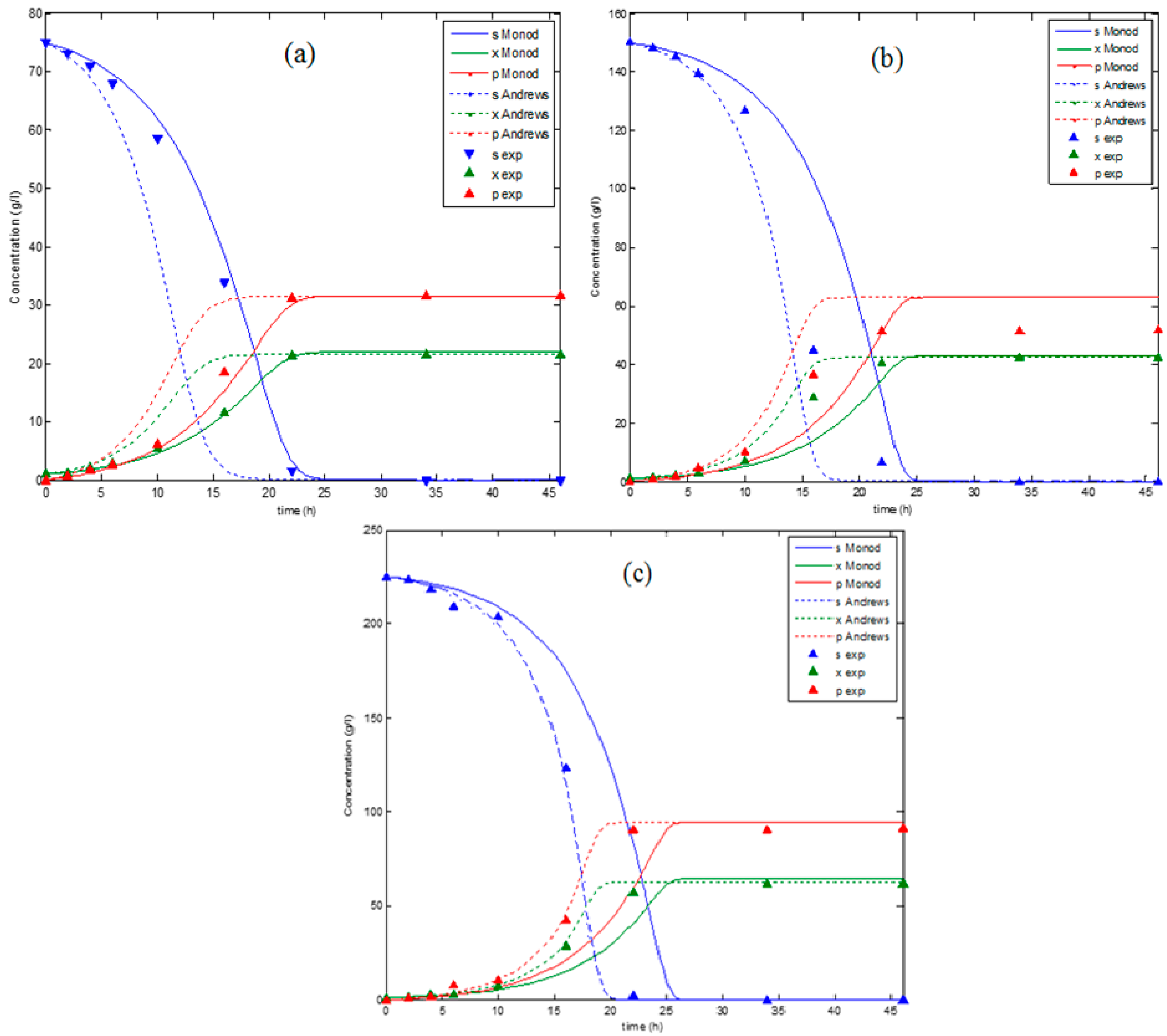 Biomolecules 09 00308 g004