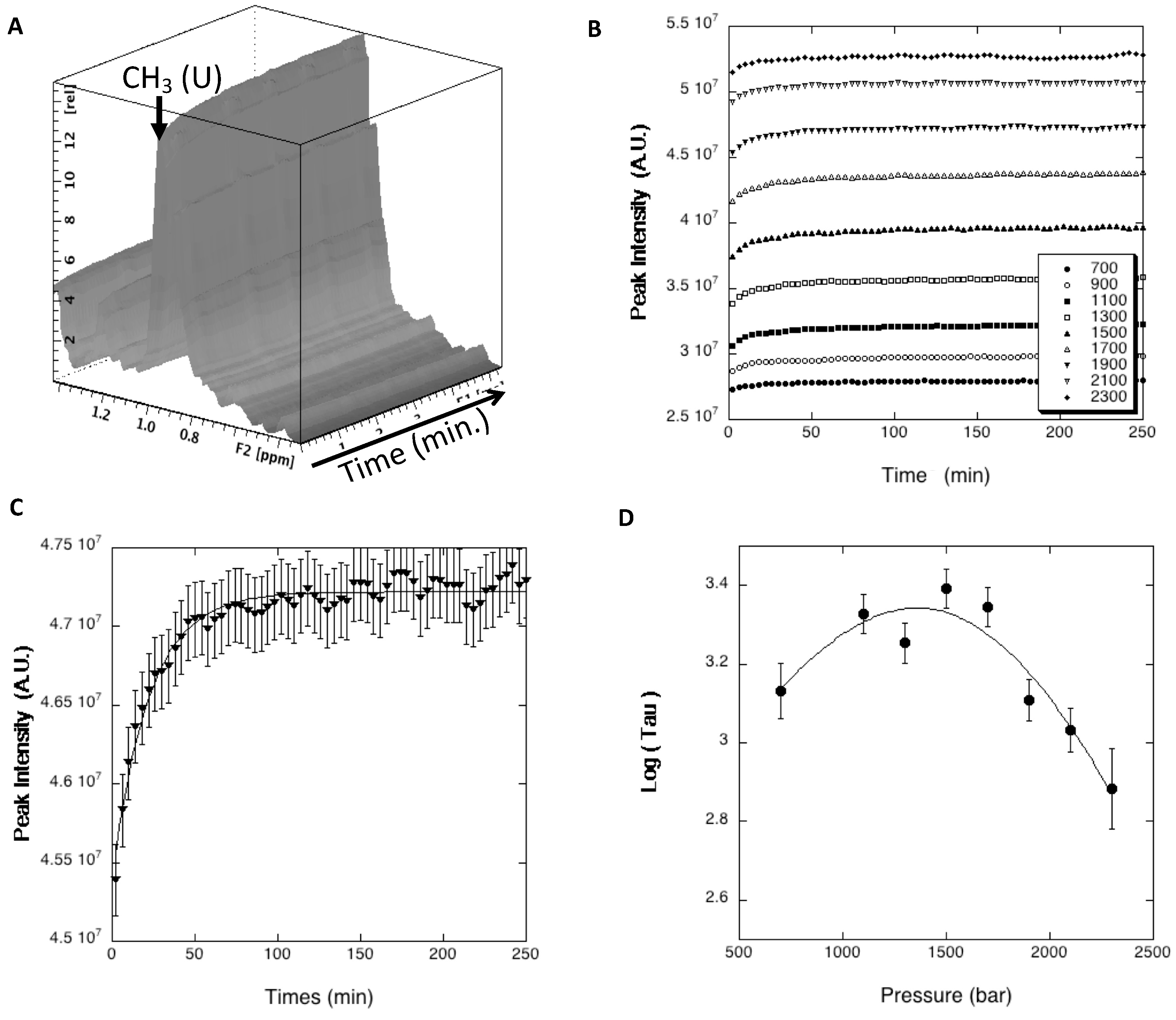 Biomolecules 09 00309 g007