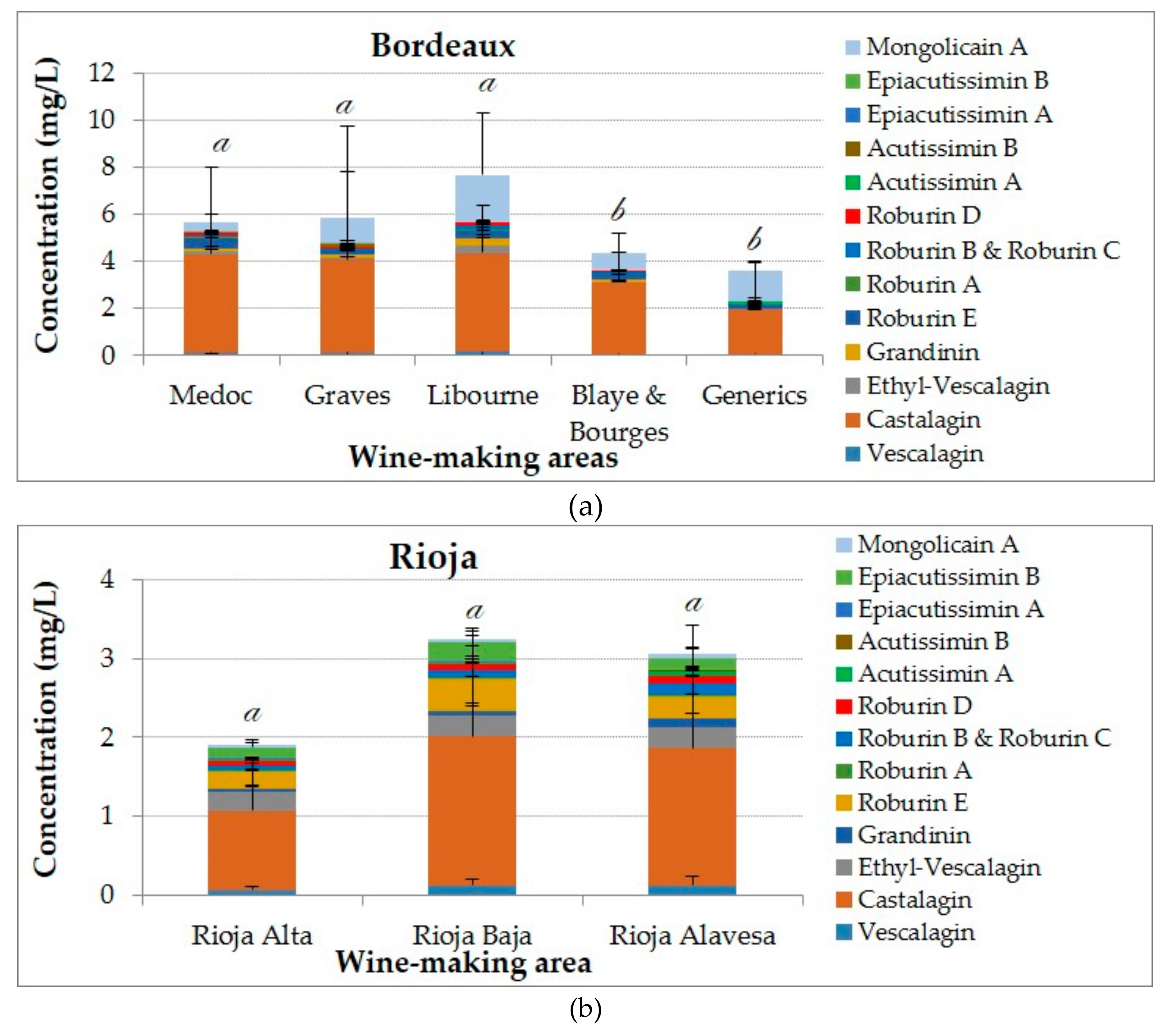Biomolecules 09 00316 g002
