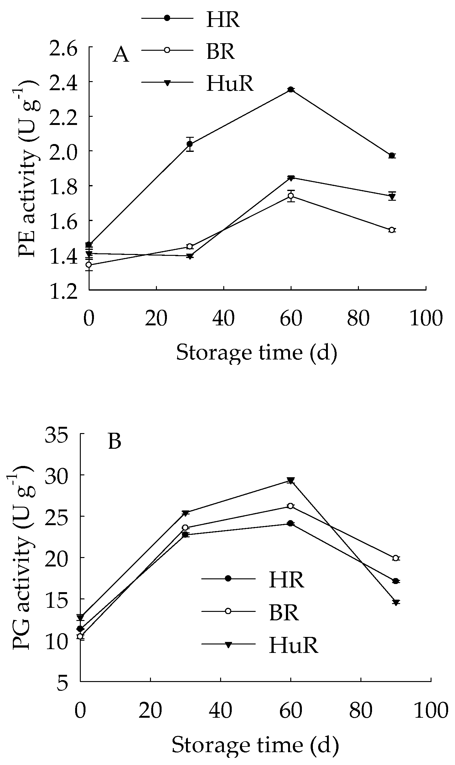 Biomolecules 09 00319 g005a