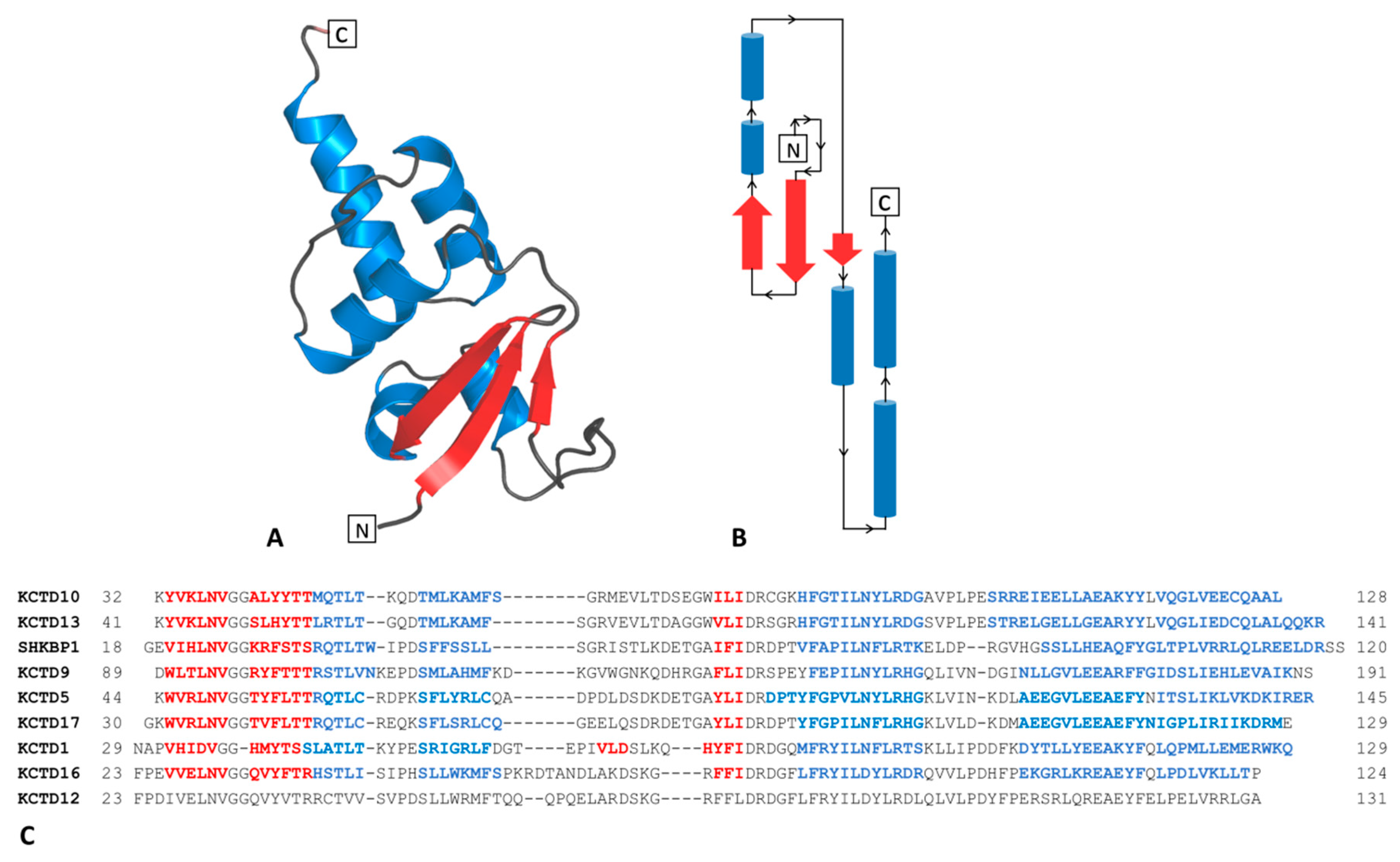 Biomolecules 09 00323 g001