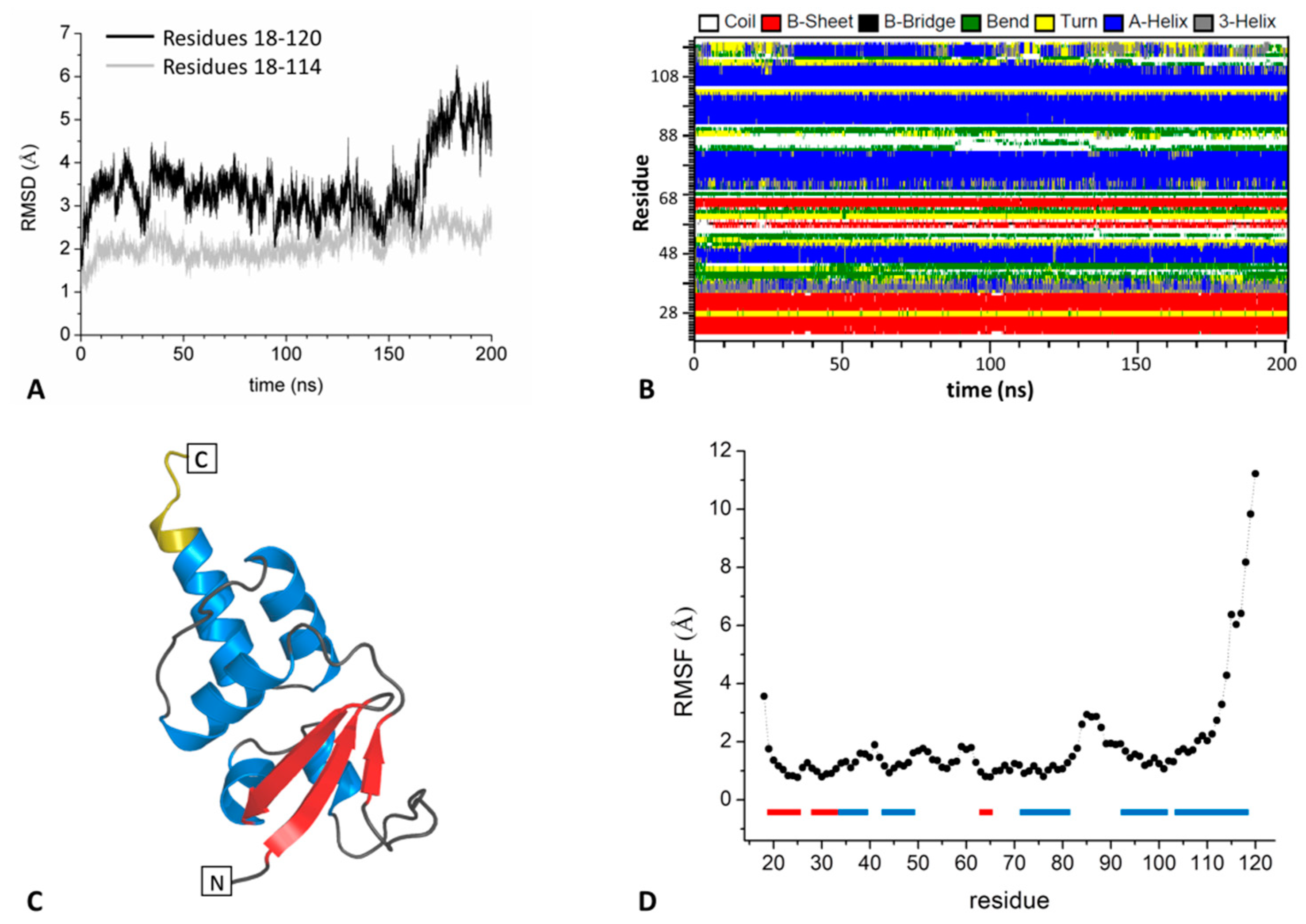 Biomolecules 09 00323 g002