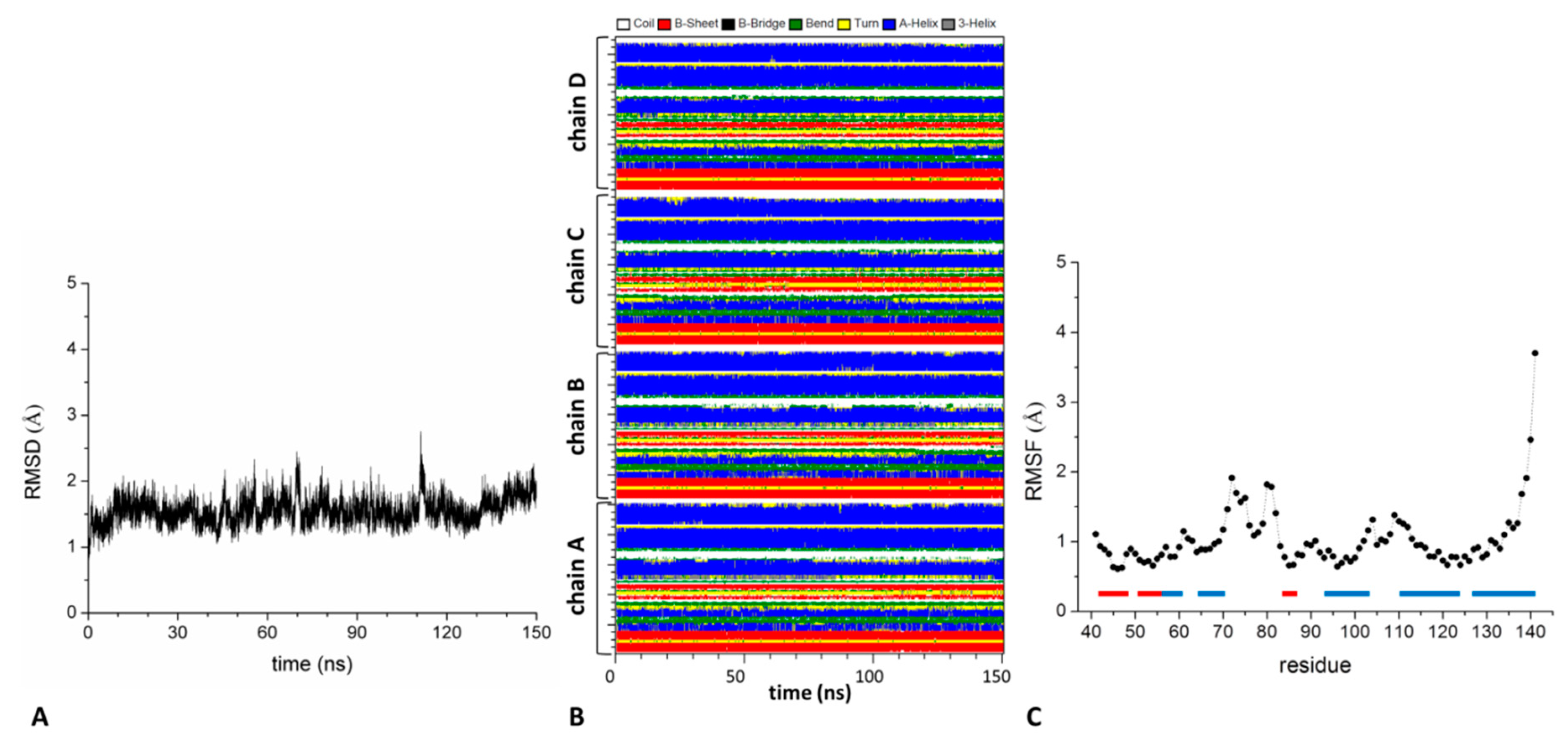 Biomolecules 09 00323 g004