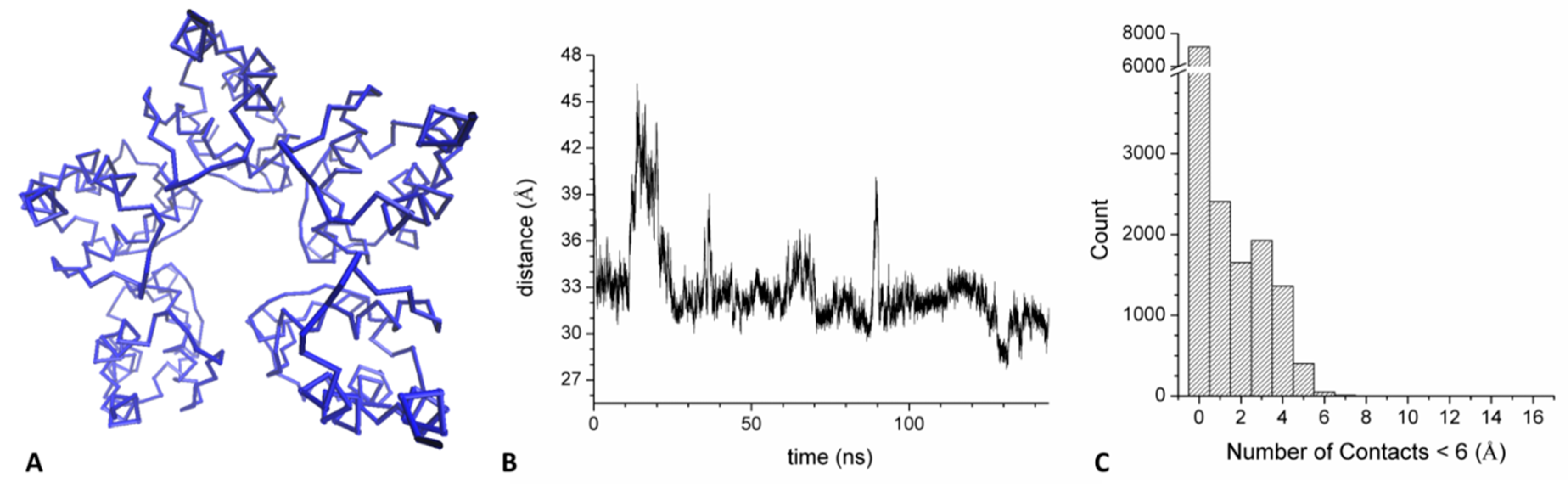 Biomolecules 09 00323 g006