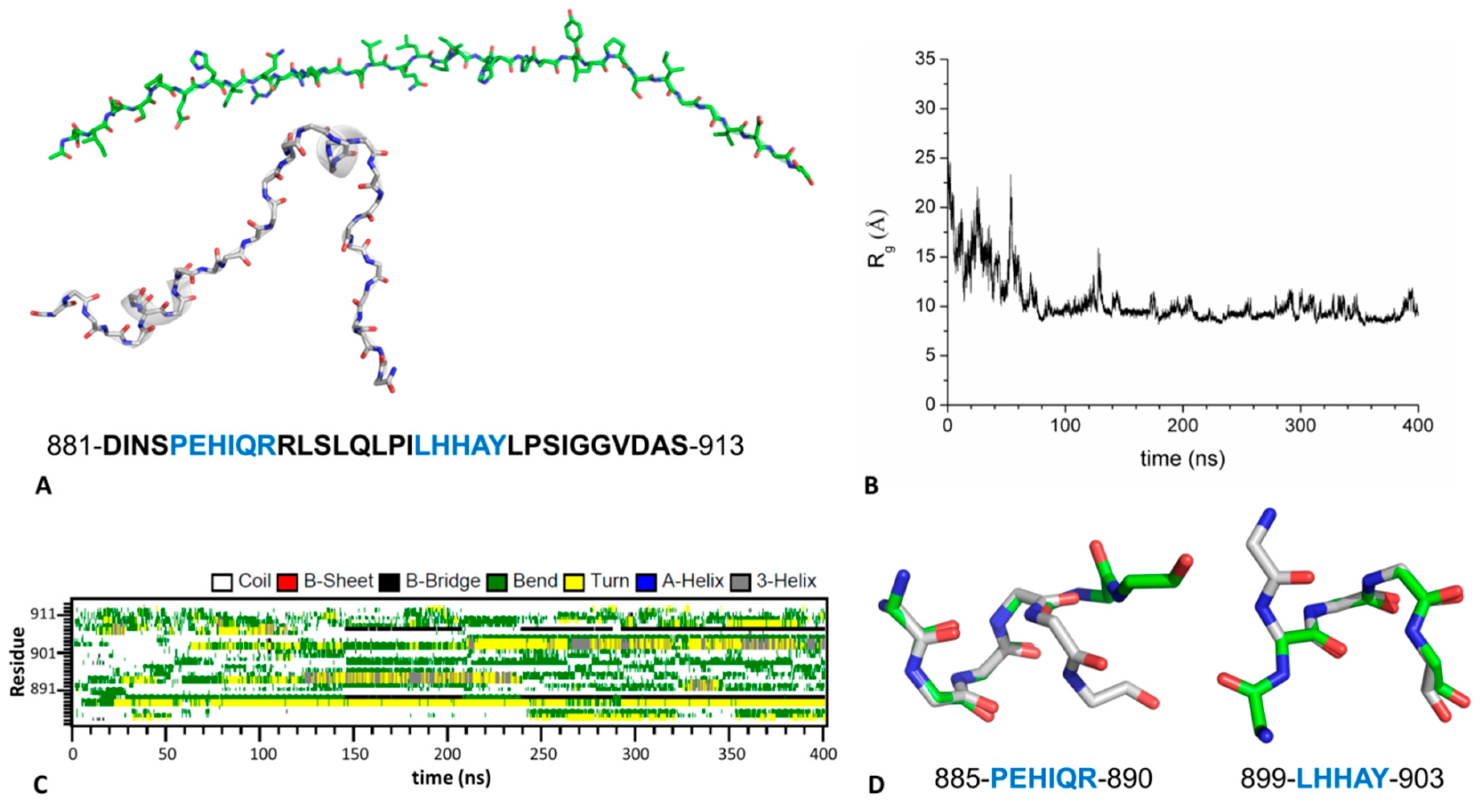 Biomolecules 09 00323 g008